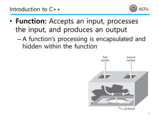 ASTU
Introduction to C++
• Function: Accepts an input, processes
the input, and produces an output
– A function’s processing is encapsulated and
hidden within the function
4
 