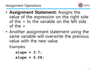 ASTU
Assignment Operations
• Assignment Statement: Assigns the
value of the expression on the right side
of the = to the variable on the left side
of the =
• Another assignment statement using the
same variable will overwrite the previous
value with the new value
Examples:
slope = 3.7;
slope = 6.28;
42
 
