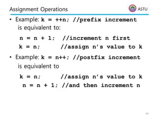 ASTU
Assignment Operations
• Example: k = ++n; //prefix increment
is equivalent to:
n = n + 1; //increment n first
k = n; //assign n’s value to k
• Example: k = n++; //postfix increment
is equivalent to
k = n; //assign n’s value to k
n = n + 1; //and then increment n
49
 