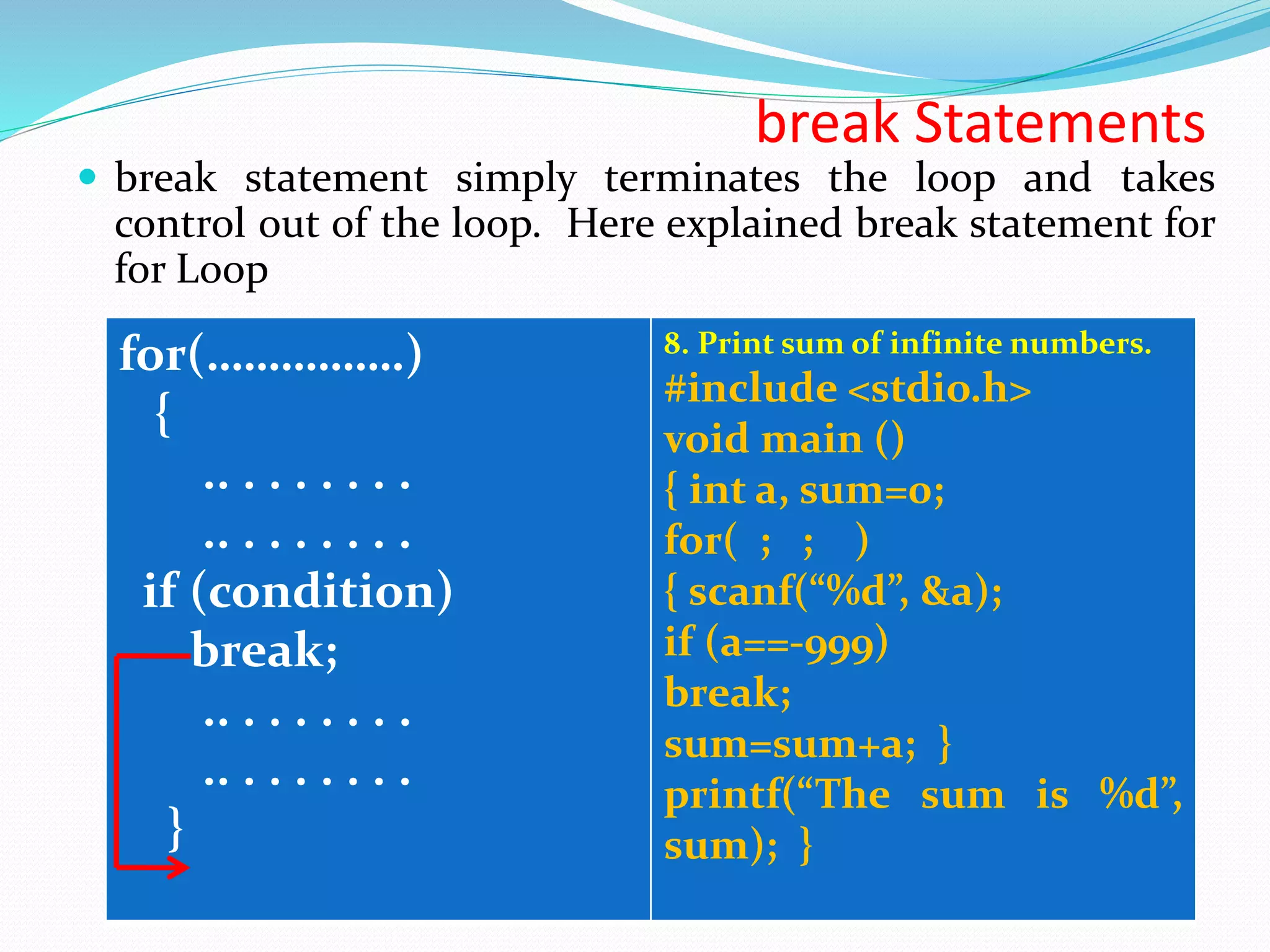 break Statements  break statement simply terminates the loop and takes control out of the loop. Here explained break statement for for Loop for(…………….) { .. . . . . . . . .. . . . . . . . if (condition) break; .. . . . . . . . .. . . . . . . . } 8. Print sum of infinite numbers. #include <stdio.h> void main () { int a, sum=0; for( ; ; ) { scanf(“%d”, &a); if (a==-999) break; sum=sum+a; } printf(“The sum is %d”, sum); } 