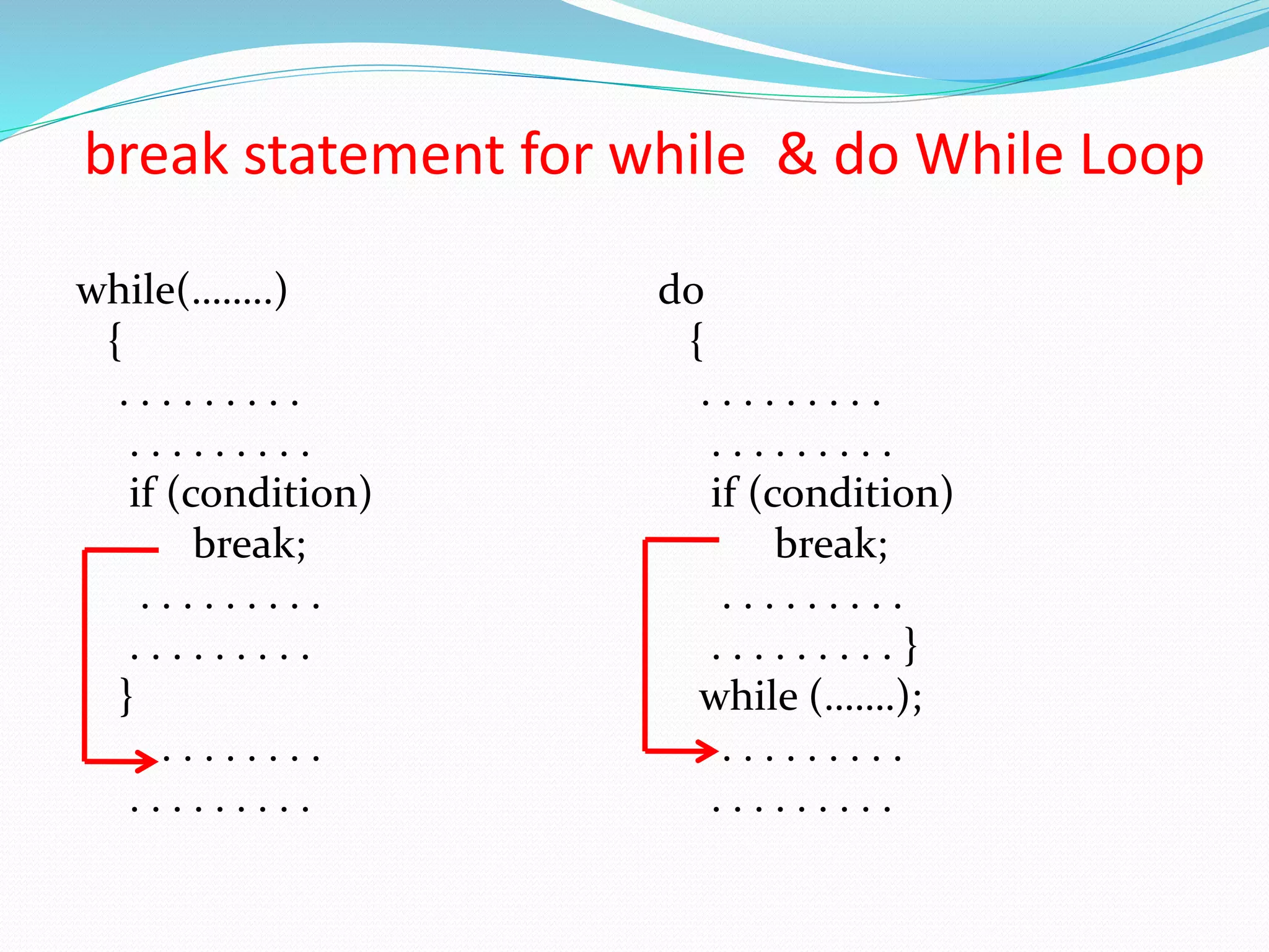 break statement for while & do While Loop while(……..) { . . . . . . . . . . . . . . . . . . if (condition) break; . . . . . . . . . . . . . . . . . . } . . . . . . . . . . . . . . . . . . do { . . . . . . . . . . . . . . . . . . if (condition) break; . . . . . . . . . . . . . . . . . . } while (…….); . . . . . . . . . . . . . . . . . . 