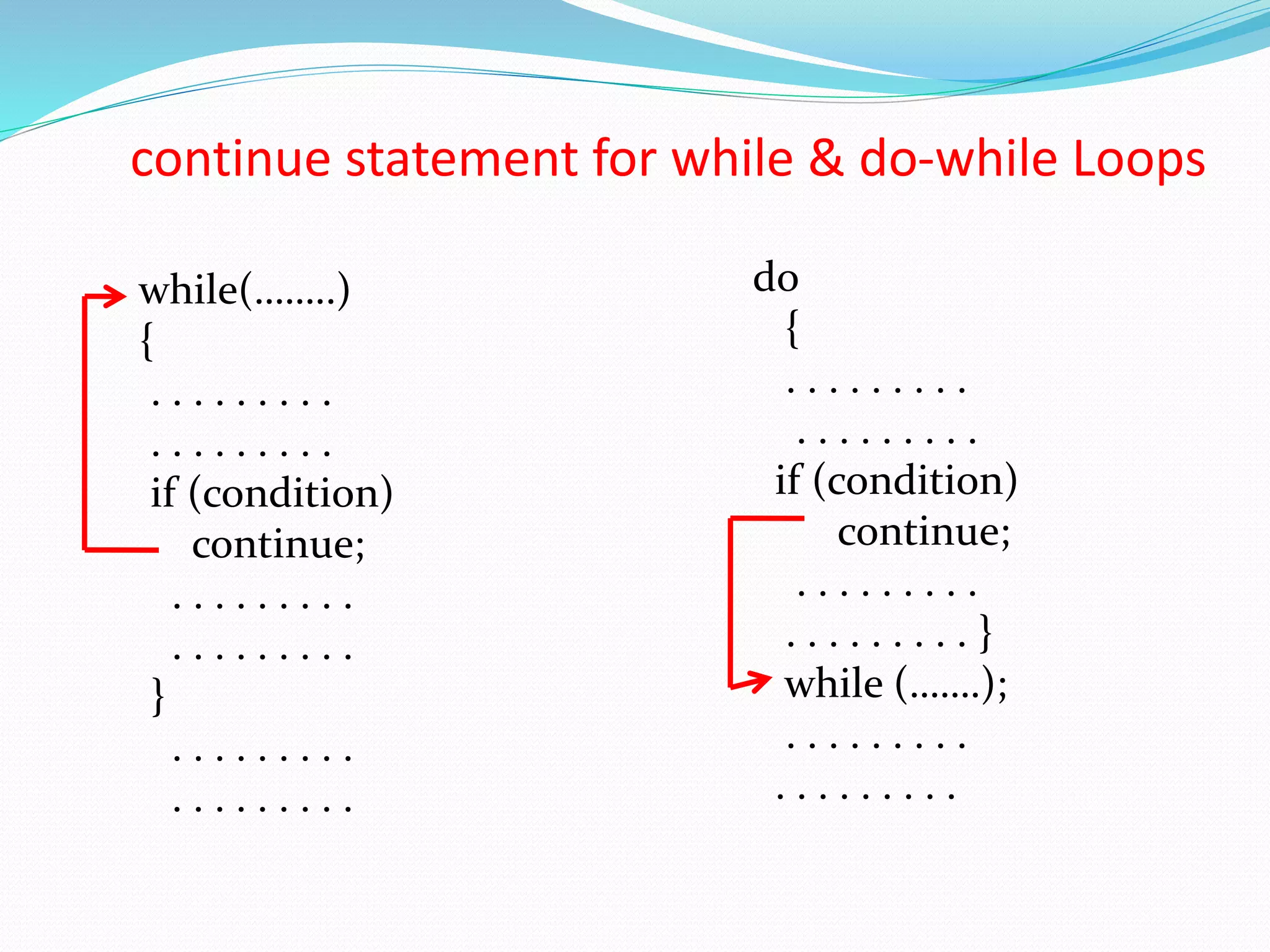 continue statement for while & do-while Loops while(……..) { . . . . . . . . . . . . . . . . . . if (condition) continue; . . . . . . . . . . . . . . . . . . } . . . . . . . . . . . . . . . . . . do { . . . . . . . . . . . . . . . . . . if (condition) continue; . . . . . . . . . . . . . . . . . . } while (…….); . . . . . . . . . . . . . . . . . . 
