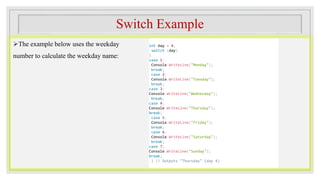 Switch Example
The example below uses the weekday
number to calculate the weekday name:
int day = 4;
switch (day)
{
case 1:
Console.WriteLine("Monday");
break;
case 2:
Console.WriteLine("Tuesday");
break;
case 3:
Console.WriteLine("Wednesday");
break;
case 4:
Console.WriteLine("Thursday");
break;
case 5:
Console.WriteLine("Friday");
break;
case 6:
Console.WriteLine("Saturday");
break;
case 7:
Console.WriteLine("Sunday");
break;
} // Outputs "Thursday" (day 4)
 