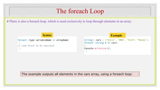 Loops in C# for loops while and do while loop. | PPT
