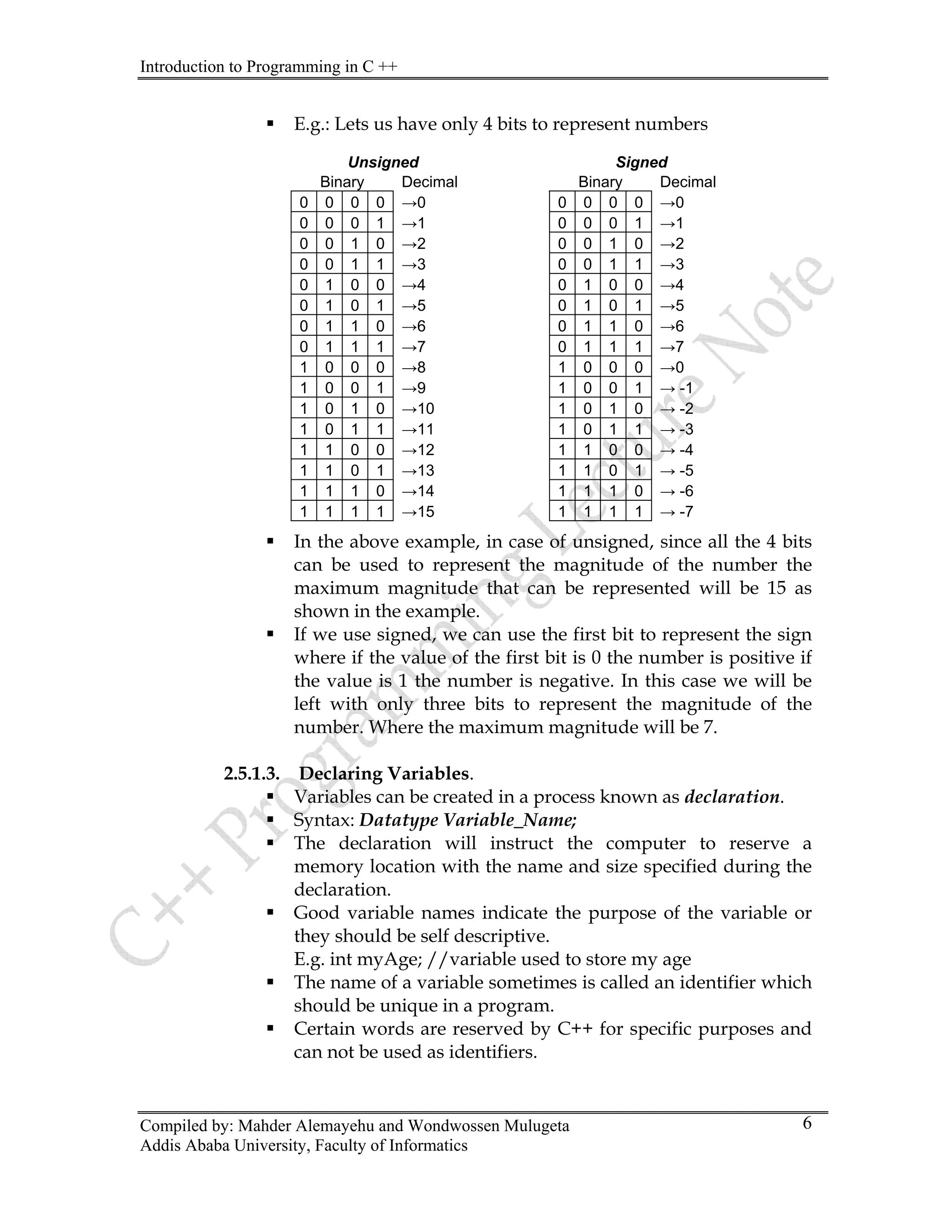 Introduction to Programming in C ++
Compiled by: Mahder Alemayehu and Wondwossen Mulugeta
ƒ E.g.: Lets us have only 4 bits to represent numbers
Unsigned Signed
Binary Decimal Binary Decimal
0 0 0 0 →0 0 0 0 0 →0
0 0 0 1 →1 0 0 0 1 →1
0 0 1 0 →2 0 0 1 0 →2
0 0 1 1 →3 0 0 1 1 →3
0 1 0 0 →4 0 1 0 0 →4
0 1 0 1 →5 0 1 0 1 →5
0 1 1 0 →6 0 1 1 0 →6
0 1 1 1 →7 0 1 1 1 →7
1 0 0 0 →8 1 0 0 0 →0
1 0 0 1 →9 1 0 0 1 → -1
1 0 1 0 →10 1 0 1 0 → -2
1 0 1 1 →11 1 0 1 1 → -3
1 1 0 0 →12 1 1 0 0 → -4
1 1 0 1 →13 1 1 0 1 → -5
1 1 1 0 →14 1 1 1 0 → -6
1 1 1 1 →15 1 1 1 1 → -7
ƒ In the above example, in case of unsigned, since all the 4 bits
can be used to represent the magnitude of the number the
maximum magnitude that can be represented will be 15 as
shown in the example.
ƒ If we use signed, we can use the first bit to represent the sign
where if the value of the first bit is 0 the number is positive if
the value is 1 the number is negative. In this case we will be
left with only three bits to represent the magnitude of the
number. Where the maximum magnitude will be 7.
2.5.1.3. Declaring Variables.
ƒ Variables can be created in a process known as declaration.
ƒ Syntax: Datatype Variable_Name;
ƒ The declaration will instruct the computer to reserve a
memory location with the name and size specified during the
declaration.
ƒ Good variable names indicate the purpose of the variable or
they should be self descriptive.
E.g. int myAge; //variable used to store my age
ƒ The name of a variable sometimes is called an identifier which
should be unique in a program.
ƒ Certain words are reserved by C++ for specific purposes and
can not be used as identifiers.
Addis Ababa University, Faculty of Informatics
6
 