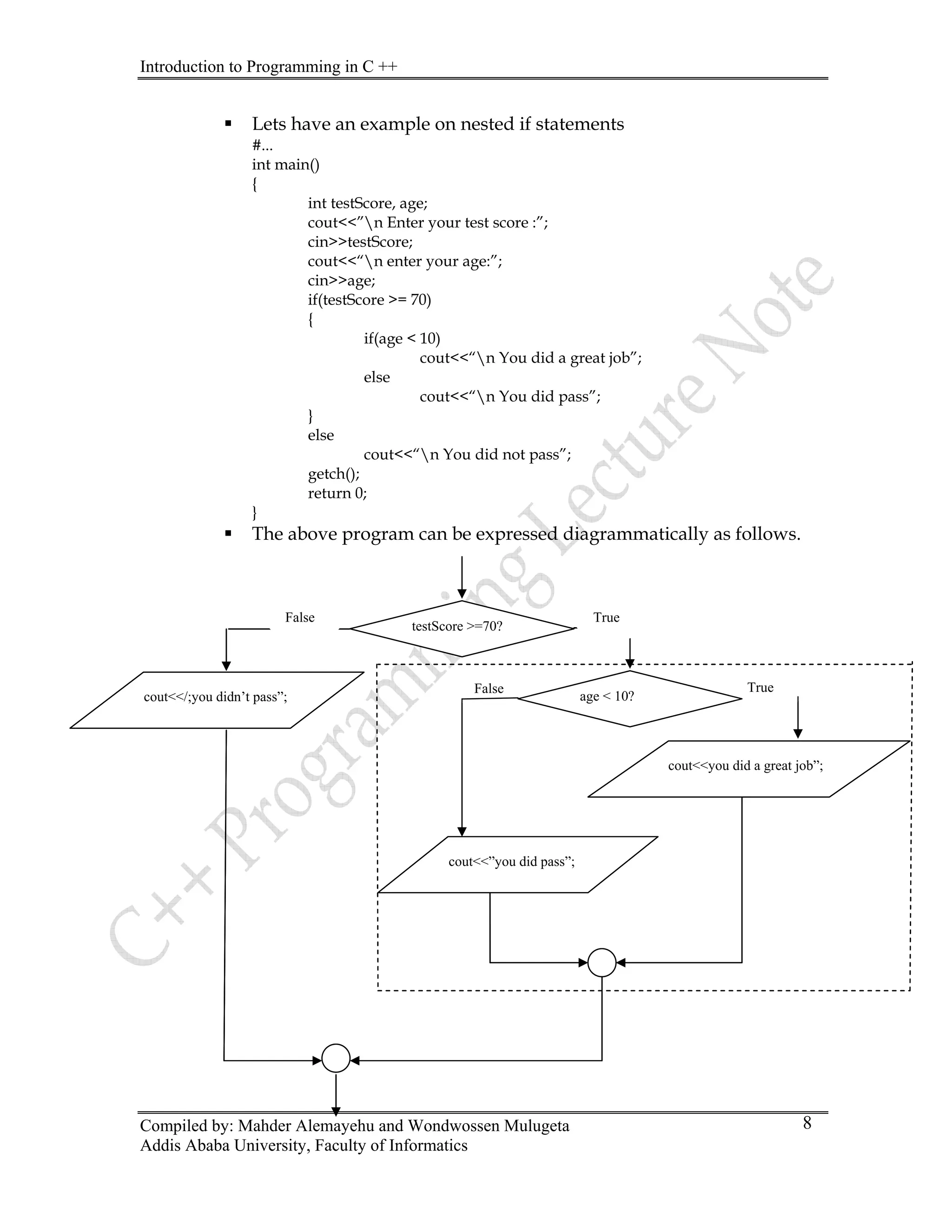 Introduction to Programming in C ++
Compiled by: Mahder Alemayehu and Wondwossen Mulugeta
Addis Ababa University, Faculty of Informatics
ƒ ets have an example on nested if statements
ain()
int testScore, age;
score :”;
e:”;
(age < 10)
ou did a great job”;
<<“n You did pass”;
<<“n You did not pass”;
etch();
ƒ he above program can be expressed diagrammatically as follows.
8
L
#...
int m
{
cout<<”n Enter your test
cin>>testScore;
cout<<“n enter your ag
cin>>age;
if(testScore >= 70)
{
if
cout<<“n Y
else
cout
}
else
cout
g
return 0;
}
T
testScore >=70?
False True
True False
cout<</;you didn’t pass”; age < 10?
cout<<”you did pass”;
cout<<you did a great job”;
testScore >=70?
False True
True False
cout<</;you didn’t pass”; age < 10?
cout<<”you did pass”;
cout<<you did a great job”;
testScore >=70?
False True
False True
cout<</;you didn’t pass”; age < 10?
cout<<”you did pass”;
cout<<you did a great job”;
 