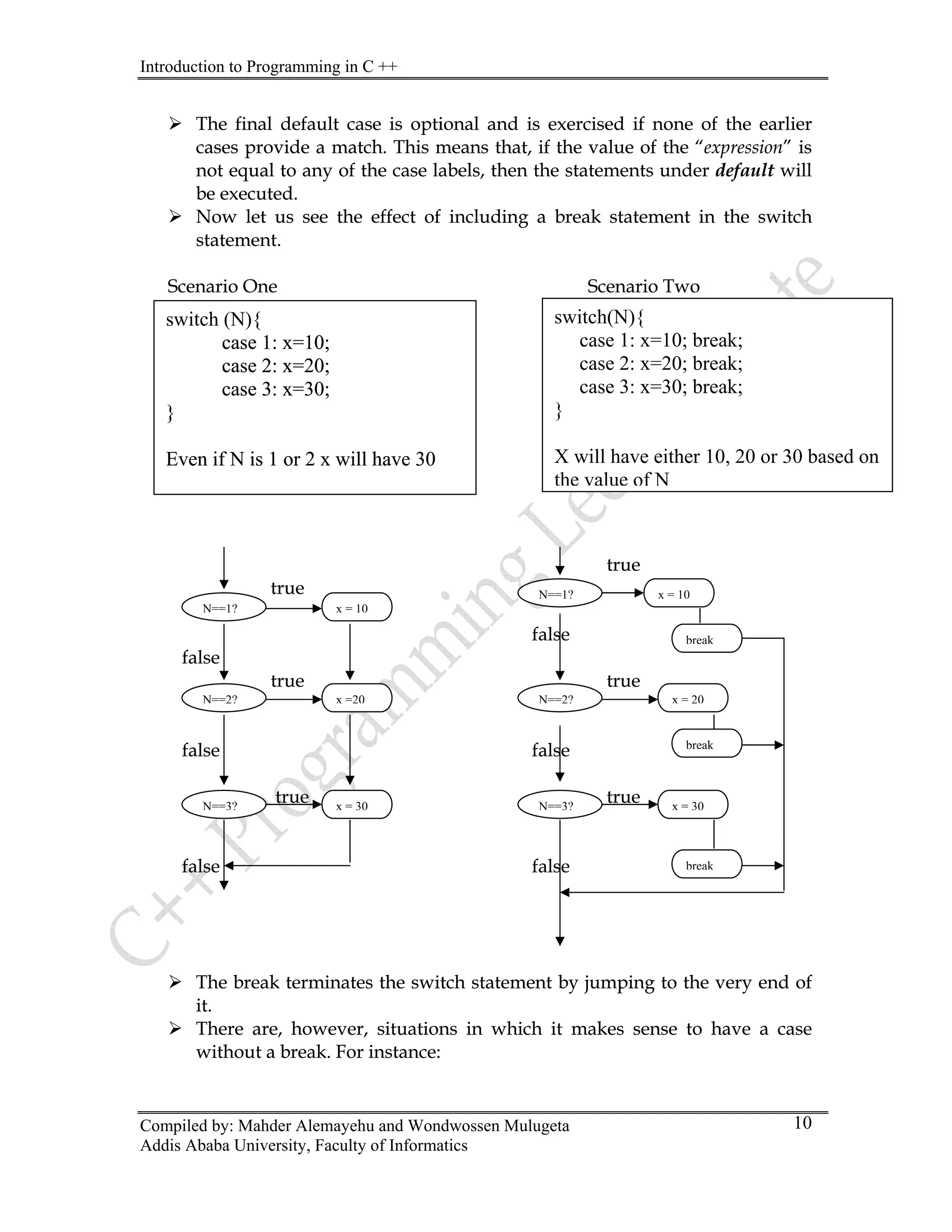 Introduction to Programming in C ++
Compiled by: Mahder Alemayehu and Wondwossen Mulugeta
Addis Ababa University, Faculty of Informatics
10
switch (N){
case 1: x=10;
{
case 1: x=10;
case 2
case 2: x=20;
en if N is 1 or 2 x will have 30
¾
atch. This means that, if the value of the “expression” is
¾
Scenario Scenario Two
true
true
f
fa
e
fa f
e tru
false false
The break terminates the switch statement by jumping to the very end of
it.
hout a break. For instance:
: x=20;
en if N is 1 or 2 x will have 30
¾
atch. This means that, if the value of the “expression” is
¾
Scenario Scenario Two
true
true
f
fa
e
fa f
e tru
false false
The break terminates the switch statement by jumping to the very end of
it.
hout a break. For instance:
The final default case is optional and is exercised if none of the earlier
cases provide a m
The final default case is optional and is exercised if none of the earlier
cases provide a m
not equal to any of the case labels, then the statements under default will
be executed.
Now let us see the effect of including a break statement in the switch
statement.
not equal to any of the case labels, then the statements under default will
be executed.
Now let us see the effect of including a break statement in the switch
statement.
One
One
case 3: x=30;
case 3: x=30;
}
}
Ev
Ev
alse
alse
lse
lse
true tru
true tru
lse
lse alse
alse
true tru
true tru e
e
¾
¾
¾ There are, however, situations in which it makes sense to have a case
wit
¾ There are, however, situations in which it makes sense to have a case
wit
N==1?
N==2?
N==3?
N==1?
N==2?
N==3?
x = 10
x =20
x = 30
x = 20
break
x = 10
x = 30
break
break
switch(N){
case 1: x=10; break;
case 2: x=20; break;
will have either 10, 20 or 30 based on
case 3: x=30; break;
}
X
the value of N
 