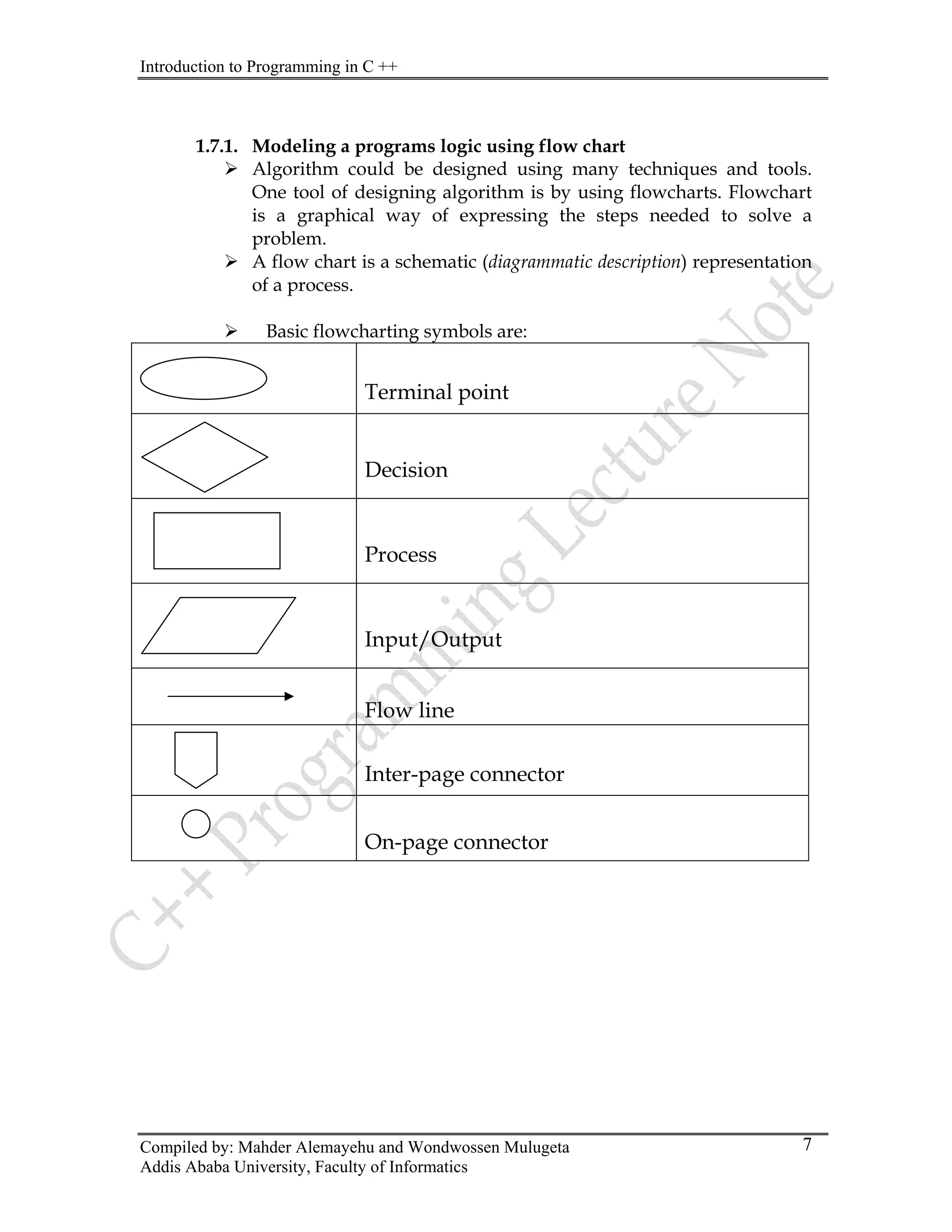 Introduction to Programming in C ++
Compiled by: Mahder Alemayehu and Wondwossen Mulugeta
Addis Ababa University, Faculty of Informatics
7
1.7.1. Modeling a programs logic using flow chart
¾ Algorithm could be designed using many techniques and tools.
One tool of designing algorithm is by using flowcharts. Flowchart
is a graphical way of expressing the steps needed to solve a
problem.
¾ A flow chart is a schematic (diagrammatic description) representation
of a process.
¾ Basic flowcharting symbols are:
Terminal point
Decision
Process
Input/Output
Flow line
Inter-page connector
On-page connector
 