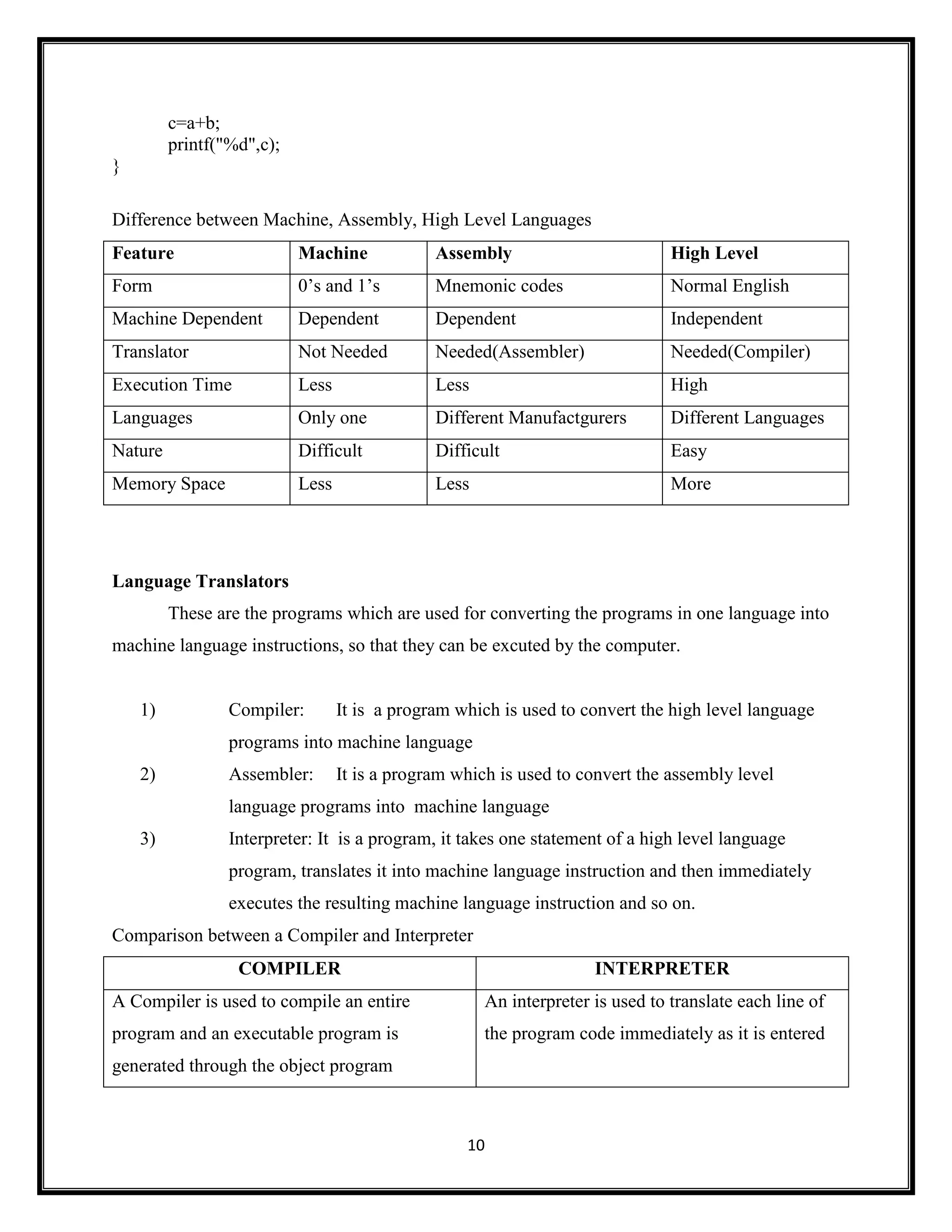 10
c=a+b;
printf("%d",c);
}
Difference between Machine, Assembly, High Level Languages
Feature Machine Assembly High Level
Form 0‘s and 1‘s Mnemonic codes Normal English
Machine Dependent Dependent Dependent Independent
Translator Not Needed Needed(Assembler) Needed(Compiler)
Execution Time Less Less High
Languages Only one Different Manufactgurers Different Languages
Nature Difficult Difficult Easy
Memory Space Less Less More
Language Translators
These are the programs which are used for converting the programs in one language into
machine language instructions, so that they can be excuted by the computer.
1) Compiler: It is a program which is used to convert the high level language
programs into machine language
2) Assembler: It is a program which is used to convert the assembly level
language programs into machine language
3) Interpreter: It is a program, it takes one statement of a high level language
program, translates it into machine language instruction and then immediately
executes the resulting machine language instruction and so on.
Comparison between a Compiler and Interpreter
COMPILER INTERPRETER
A Compiler is used to compile an entire
program and an executable program is
generated through the object program
An interpreter is used to translate each line of
the program code immediately as it is entered
 