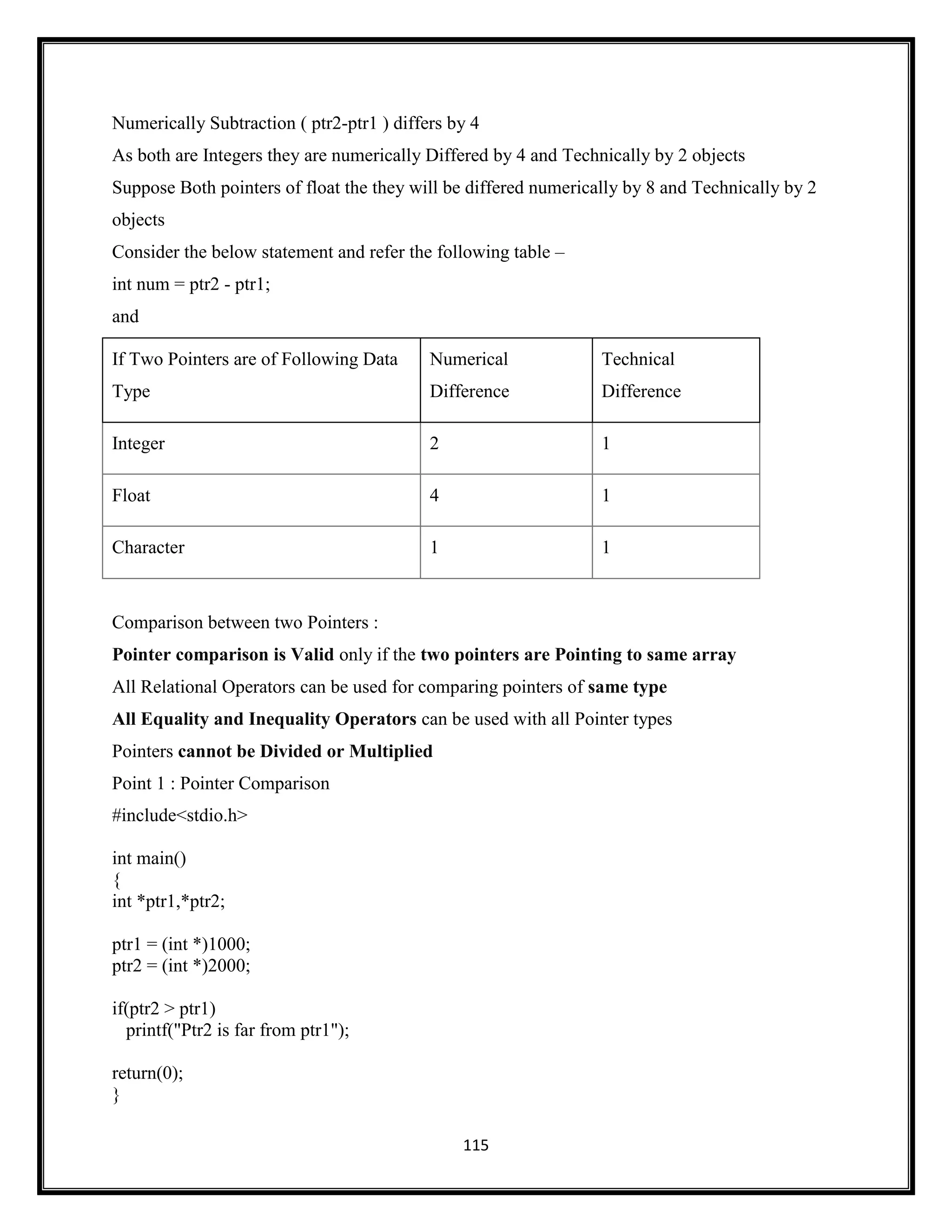 115
Numerically Subtraction ( ptr2-ptr1 ) differs by 4
As both are Integers they are numerically Differed by 4 and Technically by 2 objects
Suppose Both pointers of float the they will be differed numerically by 8 and Technically by 2
objects
Consider the below statement and refer the following table –
int num = ptr2 - ptr1;
and
If Two Pointers are of Following Data
Type
Numerical
Difference
Technical
Difference
Integer 2 1
Float 4 1
Character 1 1
Comparison between two Pointers :
Pointer comparison is Valid only if the two pointers are Pointing to same array
All Relational Operators can be used for comparing pointers of same type
All Equality and Inequality Operators can be used with all Pointer types
Pointers cannot be Divided or Multiplied
Point 1 : Pointer Comparison
#include<stdio.h>
int main()
{
int *ptr1,*ptr2;
ptr1 = (int *)1000;
ptr2 = (int *)2000;
if(ptr2 > ptr1)
printf("Ptr2 is far from ptr1");
return(0);
}
 
