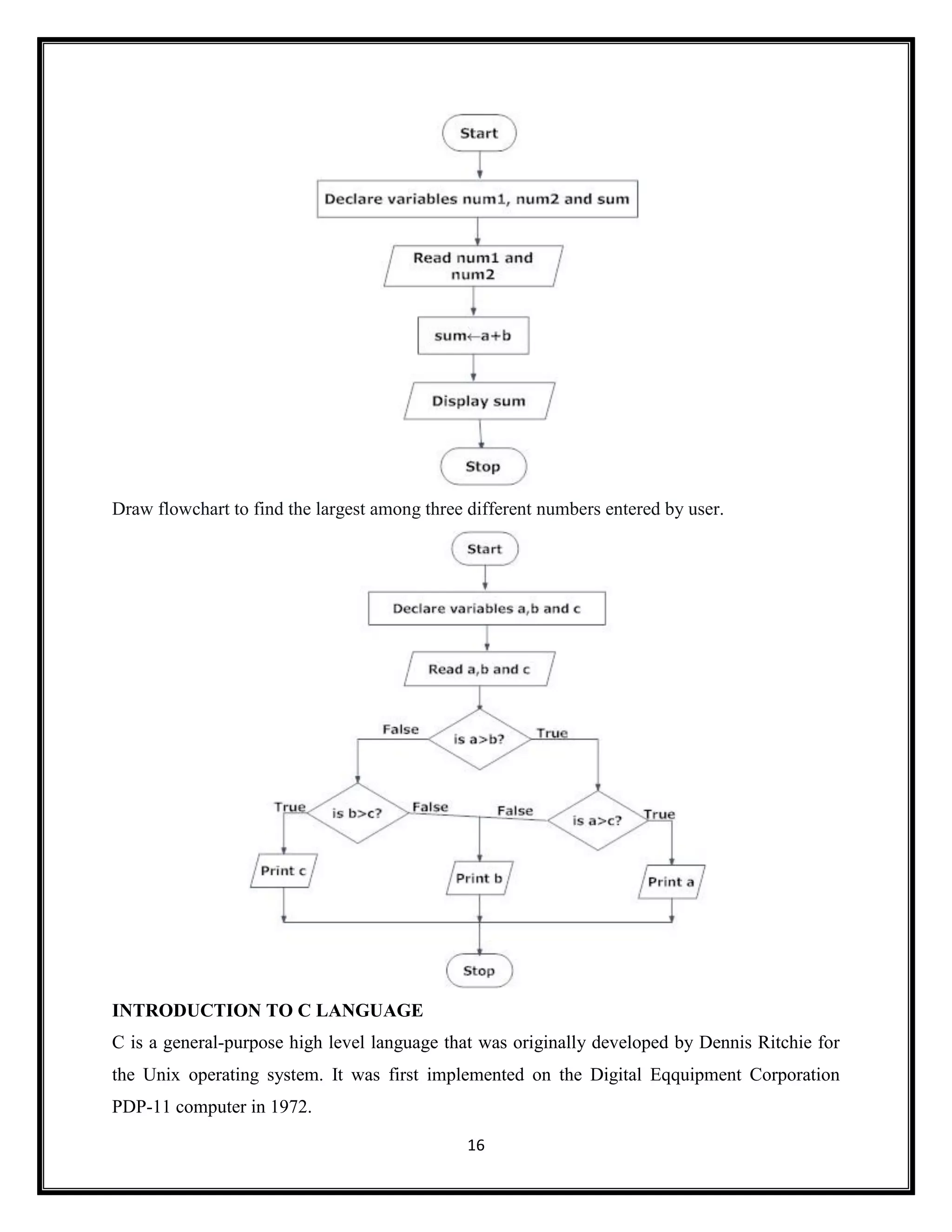 16
Draw flowchart to find the largest among three different numbers entered by user.
INTRODUCTION TO C LANGUAGE
C is a general-purpose high level language that was originally developed by Dennis Ritchie for
the Unix operating system. It was first implemented on the Digital Eqquipment Corporation
PDP-11 computer in 1972.
 