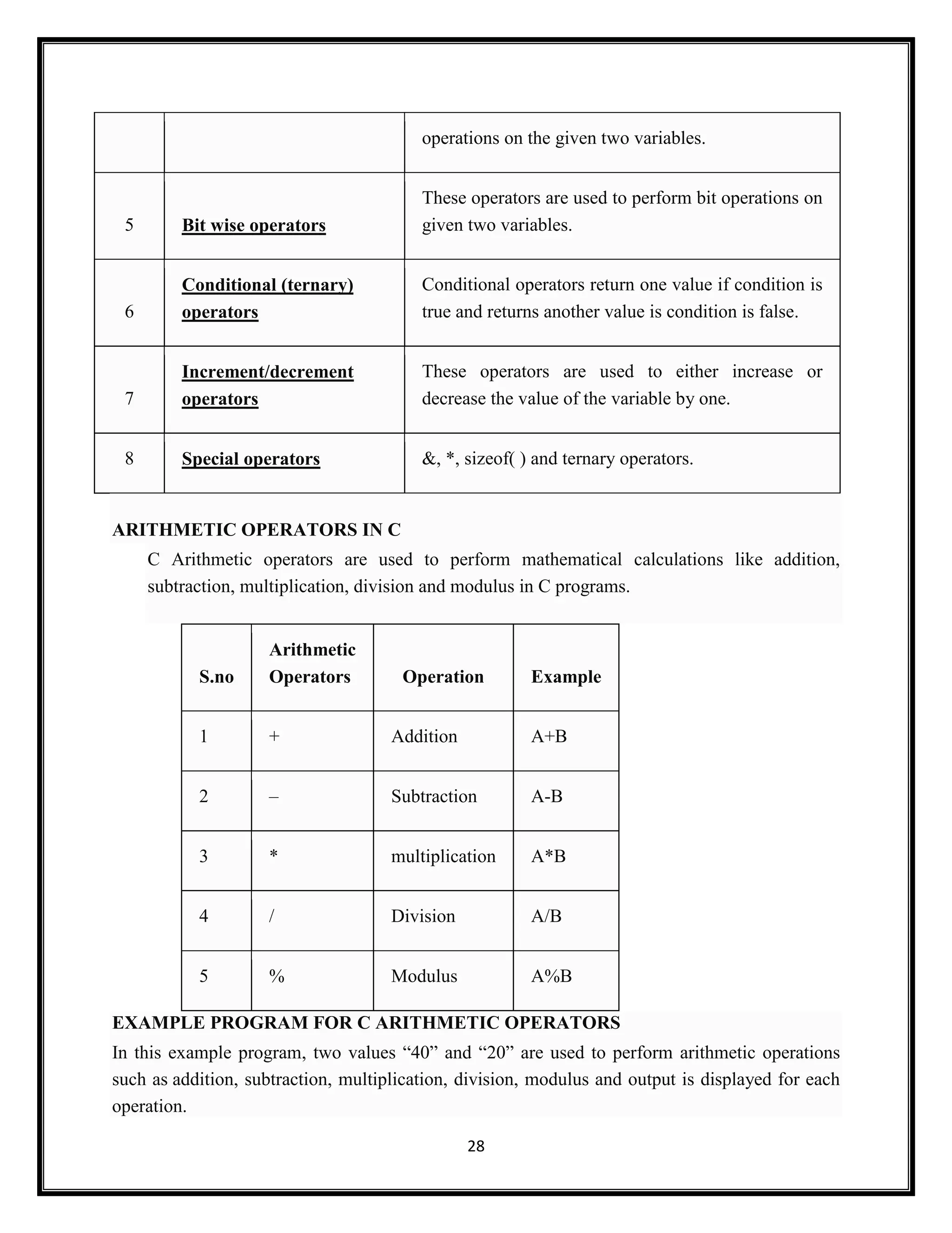 28
operations on the given two variables.
5 Bit wise operators
These operators are used to perform bit operations on
given two variables.
6
Conditional (ternary)
operators
Conditional operators return one value if condition is
true and returns another value is condition is false.
7
Increment/decrement
operators
These operators are used to either increase or
decrease the value of the variable by one.
8 Special operators &, *, sizeof( ) and ternary operators.
ARITHMETIC OPERATORS IN C
C Arithmetic operators are used to perform mathematical calculations like addition,
subtraction, multiplication, division and modulus in C programs.
S.no
Arithmetic
Operators Operation Example
1 + Addition A+B
2 – Subtraction A-B
3 * multiplication A*B
4 / Division A/B
5 % Modulus A%B
EXAMPLE PROGRAM FOR C ARITHMETIC OPERATORS
In this example program, two values ―40‖ and ―20‖ are used to perform arithmetic operations
such as addition, subtraction, multiplication, division, modulus and output is displayed for each
operation.
 