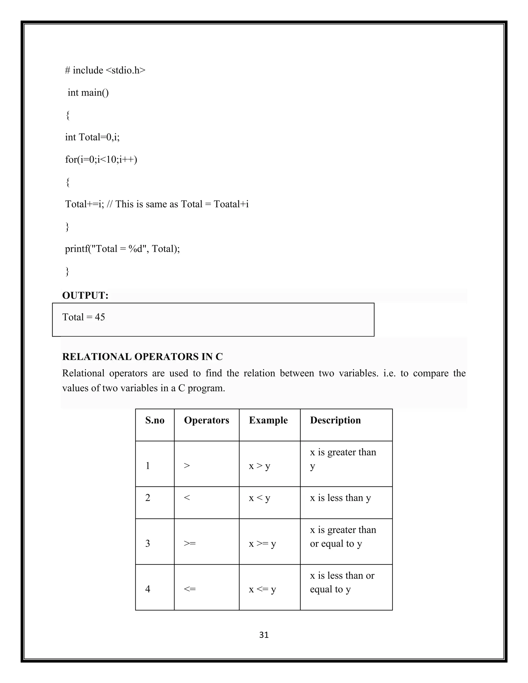 31
# include <stdio.h>
int main()
{
int Total=0,i;
for(i=0;i<10;i++)
{
Total+=i; // This is same as Total = Toatal+i
}
printf("Total = %d", Total);
}
OUTPUT:
Total = 45
RELATIONAL OPERATORS IN C
Relational operators are used to find the relation between two variables. i.e. to compare the
values of two variables in a C program.
S.no Operators Example Description
1 > x > y
x is greater than
y
2 < x < y x is less than y
3 >= x >= y
x is greater than
or equal to y
4 <= x <= y
x is less than or
equal to y
 