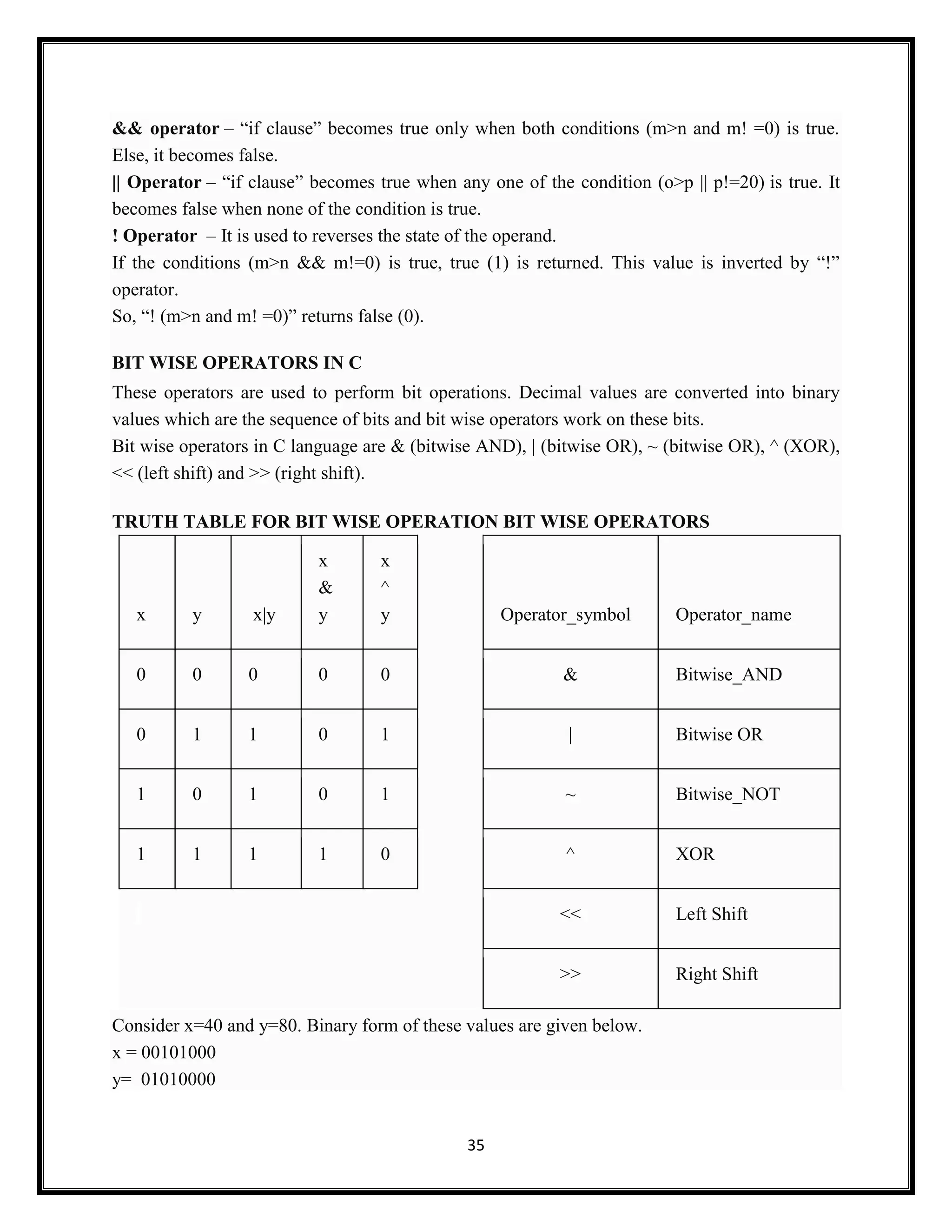 35
&& operator – ―if clause‖ becomes true only when both conditions (m>n and m! =0) is true.
Else, it becomes false.
|| Operator – ―if clause‖ becomes true when any one of the condition (o>p || p!=20) is true. It
becomes false when none of the condition is true.
! Operator – It is used to reverses the state of the operand.
If the conditions (m>n && m!=0) is true, true (1) is returned. This value is inverted by ―!‖
operator.
So, ―! (m>n and m! =0)‖ returns false (0).
BIT WISE OPERATORS IN C
These operators are used to perform bit operations. Decimal values are converted into binary
values which are the sequence of bits and bit wise operators work on these bits.
Bit wise operators in C language are & (bitwise AND), | (bitwise OR), ~ (bitwise OR), ^ (XOR),
<< (left shift) and >> (right shift).
TRUTH TABLE FOR BIT WISE OPERATION BIT WISE OPERATORS
x y x|y
x
&
y
x
^
y Operator_symbol Operator_name
0 0 0 0 0 & Bitwise_AND
0 1 1 0 1 | Bitwise OR
1 0 1 0 1 ~ Bitwise_NOT
1 1 1 1 0 ^ XOR
<< Left Shift
>> Right Shift
Consider x=40 and y=80. Binary form of these values are given below.
x = 00101000
y= 01010000
 
