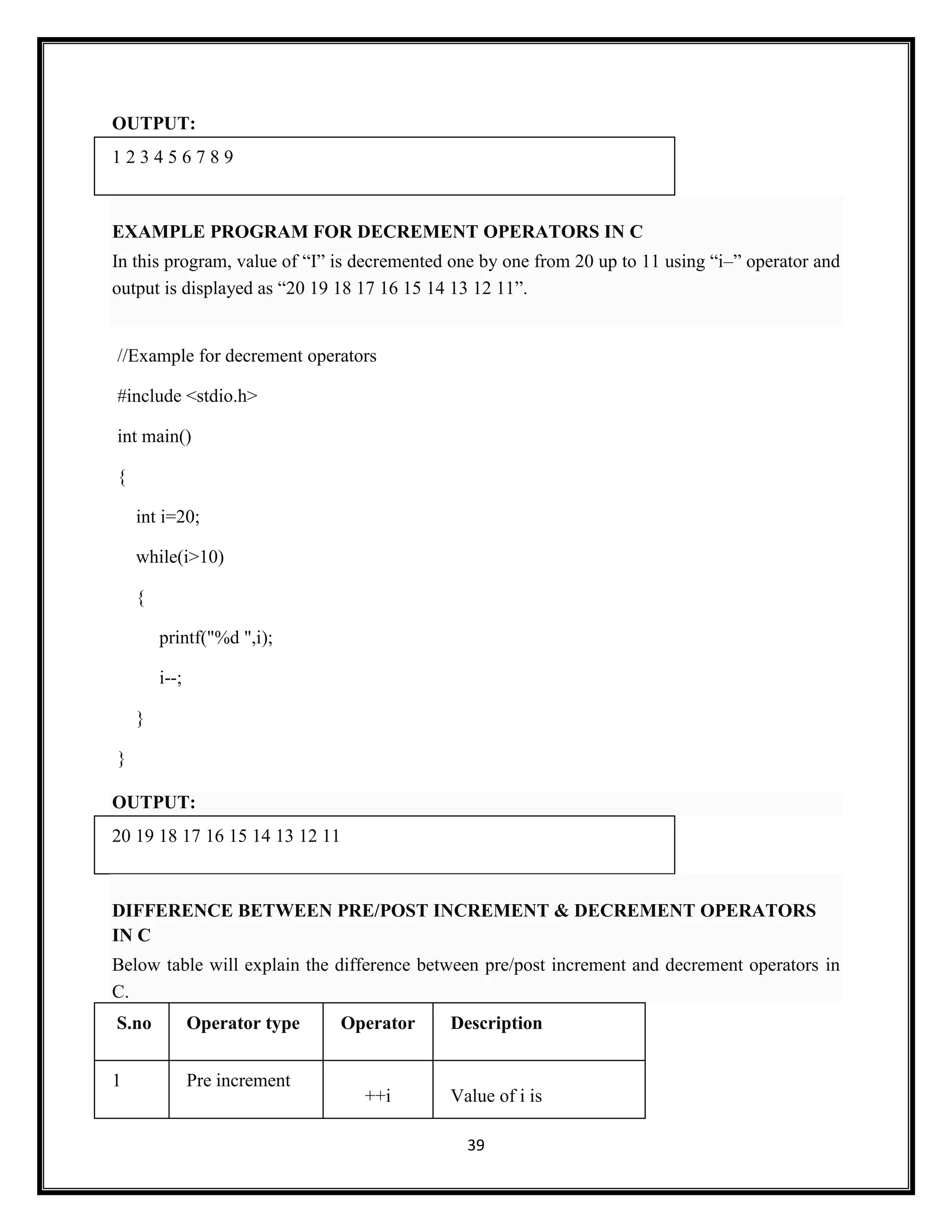 39
OUTPUT:
1 2 3 4 5 6 7 8 9
EXAMPLE PROGRAM FOR DECREMENT OPERATORS IN C
In this program, value of ―I‖ is decremented one by one from 20 up to 11 using ―i–‖ operator and
output is displayed as ―20 19 18 17 16 15 14 13 12 11‖.
//Example for decrement operators
#include <stdio.h>
int main()
{
int i=20;
while(i>10)
{
printf("%d ",i);
i--;
}
}
OUTPUT:
20 19 18 17 16 15 14 13 12 11
DIFFERENCE BETWEEN PRE/POST INCREMENT & DECREMENT OPERATORS
IN C
Below table will explain the difference between pre/post increment and decrement operators in
C.
S.no Operator type Operator Description
1 Pre increment
++i Value of i is
 