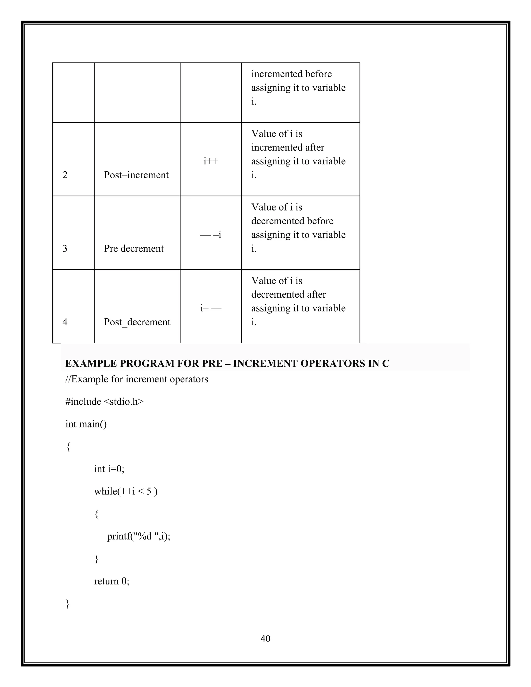 40
incremented before
assigning it to variable
i.
2 Post–increment
i++
Value of i is
incremented after
assigning it to variable
i.
3 Pre decrement
— –i
Value of i is
decremented before
assigning it to variable
i.
4 Post_decrement
i– —
Value of i is
decremented after
assigning it to variable
i.
EXAMPLE PROGRAM FOR PRE – INCREMENT OPERATORS IN C
//Example for increment operators
#include <stdio.h>
int main()
{
int i=0;
while(++i < 5 )
{
printf("%d ",i);
}
return 0;
}
 