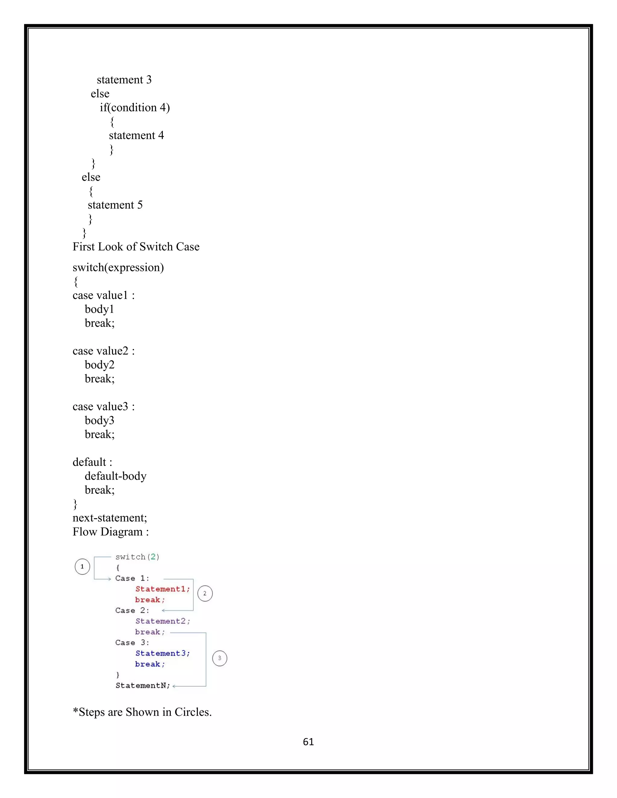 61
statement 3
else
if(condition 4)
{
statement 4
}
}
else
{
statement 5
}
}
First Look of Switch Case
switch(expression)
{
case value1 :
body1
break;
case value2 :
body2
break;
case value3 :
body3
break;
default :
default-body
break;
}
next-statement;
Flow Diagram :
*Steps are Shown in Circles.
 