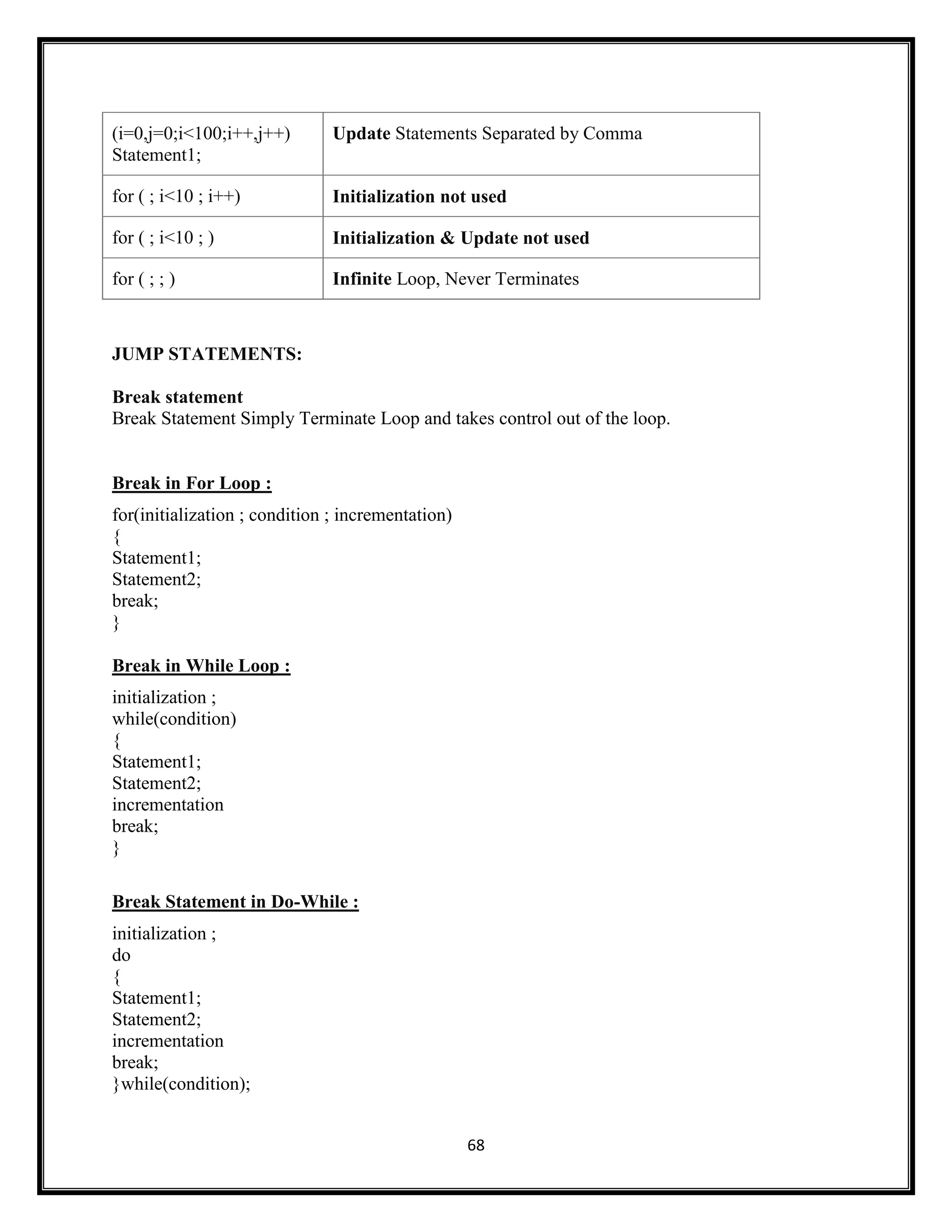 68
(i=0,j=0;i<100;i++,j++)
Statement1;
Update Statements Separated by Comma
for ( ; i<10 ; i++) Initialization not used
for ( ; i<10 ; ) Initialization & Update not used
for ( ; ; ) Infinite Loop, Never Terminates
JUMP STATEMENTS:
Break statement
Break Statement Simply Terminate Loop and takes control out of the loop.
Break in For Loop :
for(initialization ; condition ; incrementation)
{
Statement1;
Statement2;
break;
}
Break in While Loop :
initialization ;
while(condition)
{
Statement1;
Statement2;
incrementation
break;
}
Break Statement in Do-While :
initialization ;
do
{
Statement1;
Statement2;
incrementation
break;
}while(condition);
 