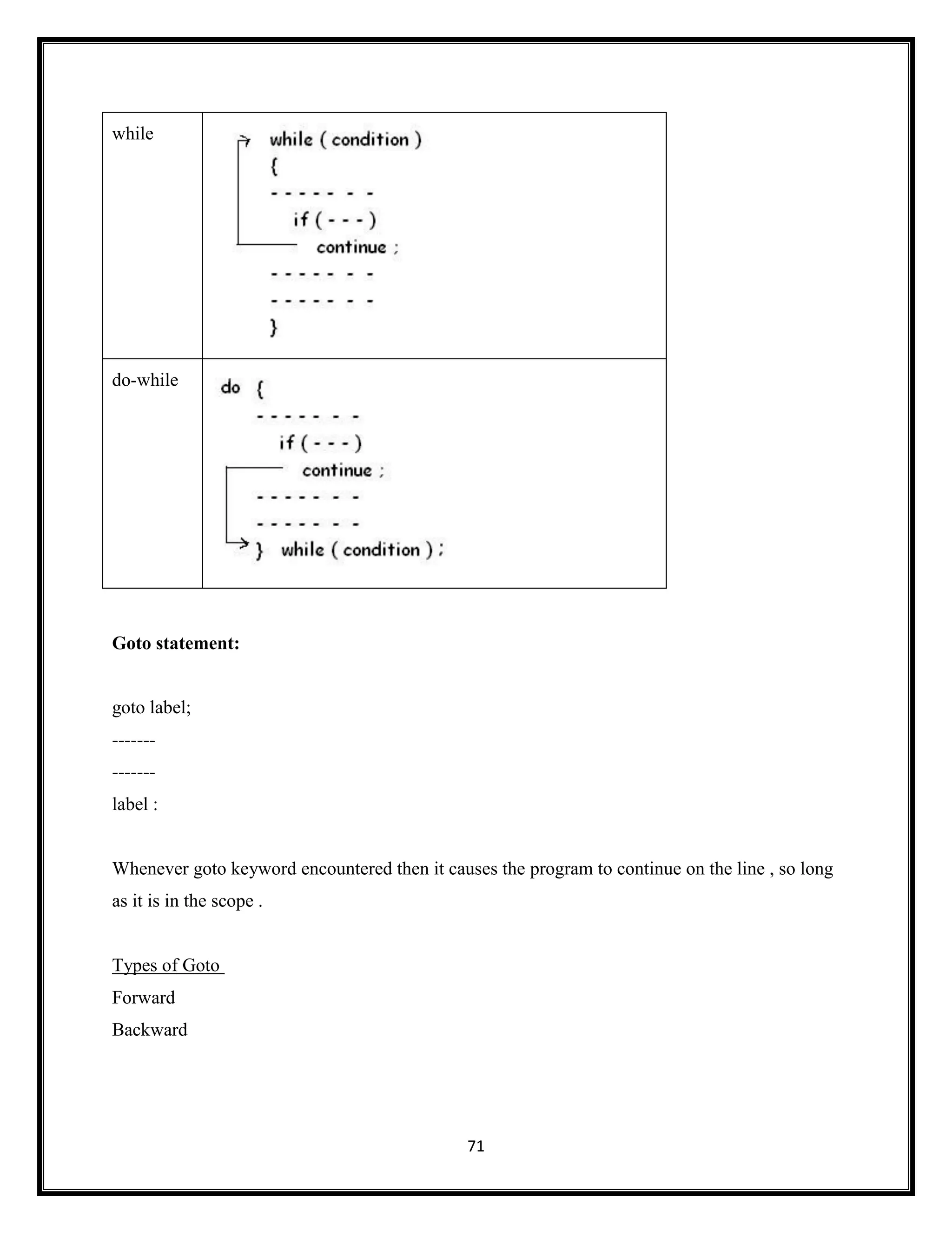 71
while
do-while
Goto statement:
goto label;
-------
-------
label :
Whenever goto keyword encountered then it causes the program to continue on the line , so long
as it is in the scope .
Types of Goto
Forward
Backward
 