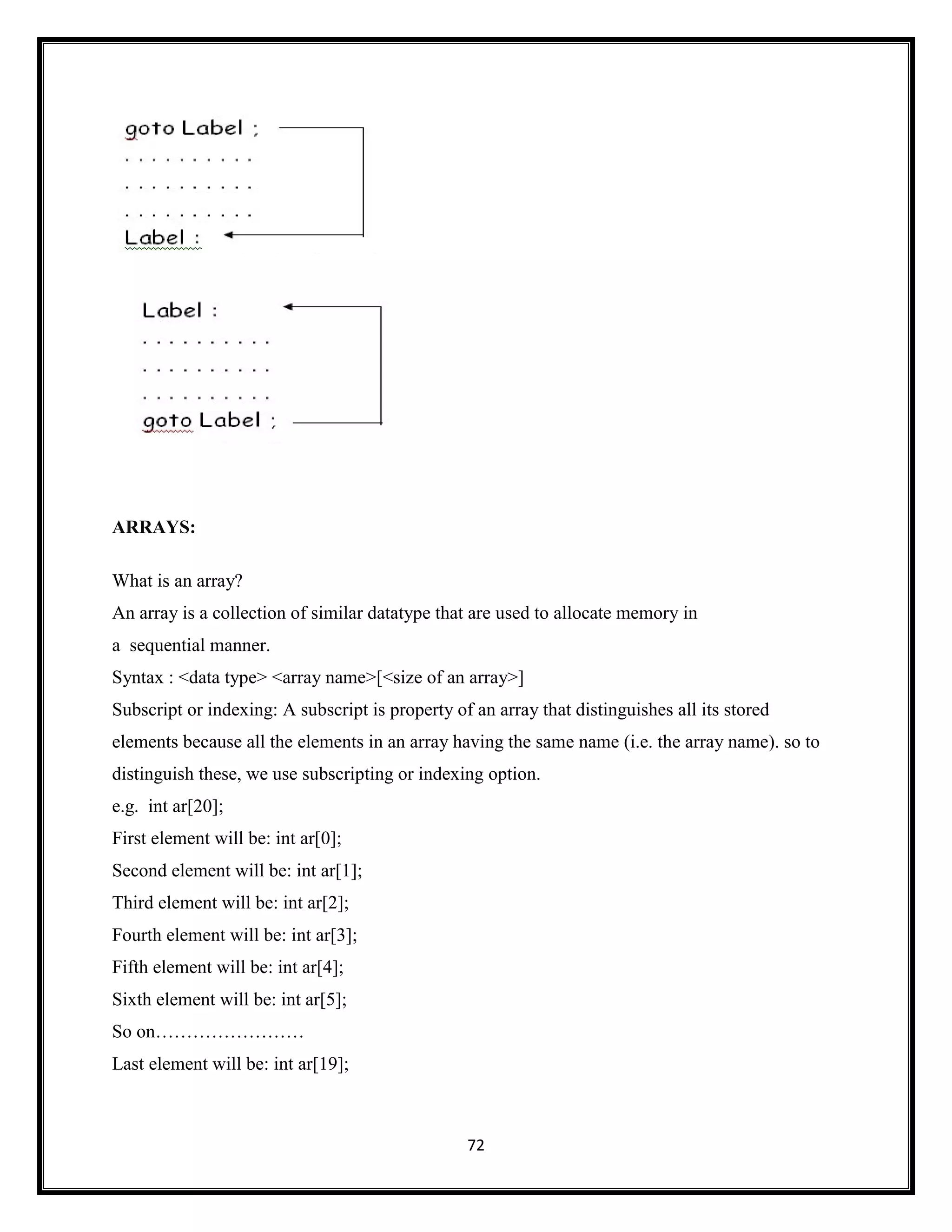 72
ARRAYS:
What is an array?
An array is a collection of similar datatype that are used to allocate memory in
a sequential manner.
Syntax : <data type> <array name>[<size of an array>]
Subscript or indexing: A subscript is property of an array that distinguishes all its stored
elements because all the elements in an array having the same name (i.e. the array name). so to
distinguish these, we use subscripting or indexing option.
e.g. int ar[20];
First element will be: int ar[0];
Second element will be: int ar[1];
Third element will be: int ar[2];
Fourth element will be: int ar[3];
Fifth element will be: int ar[4];
Sixth element will be: int ar[5];
So on……………………
Last element will be: int ar[19];
 