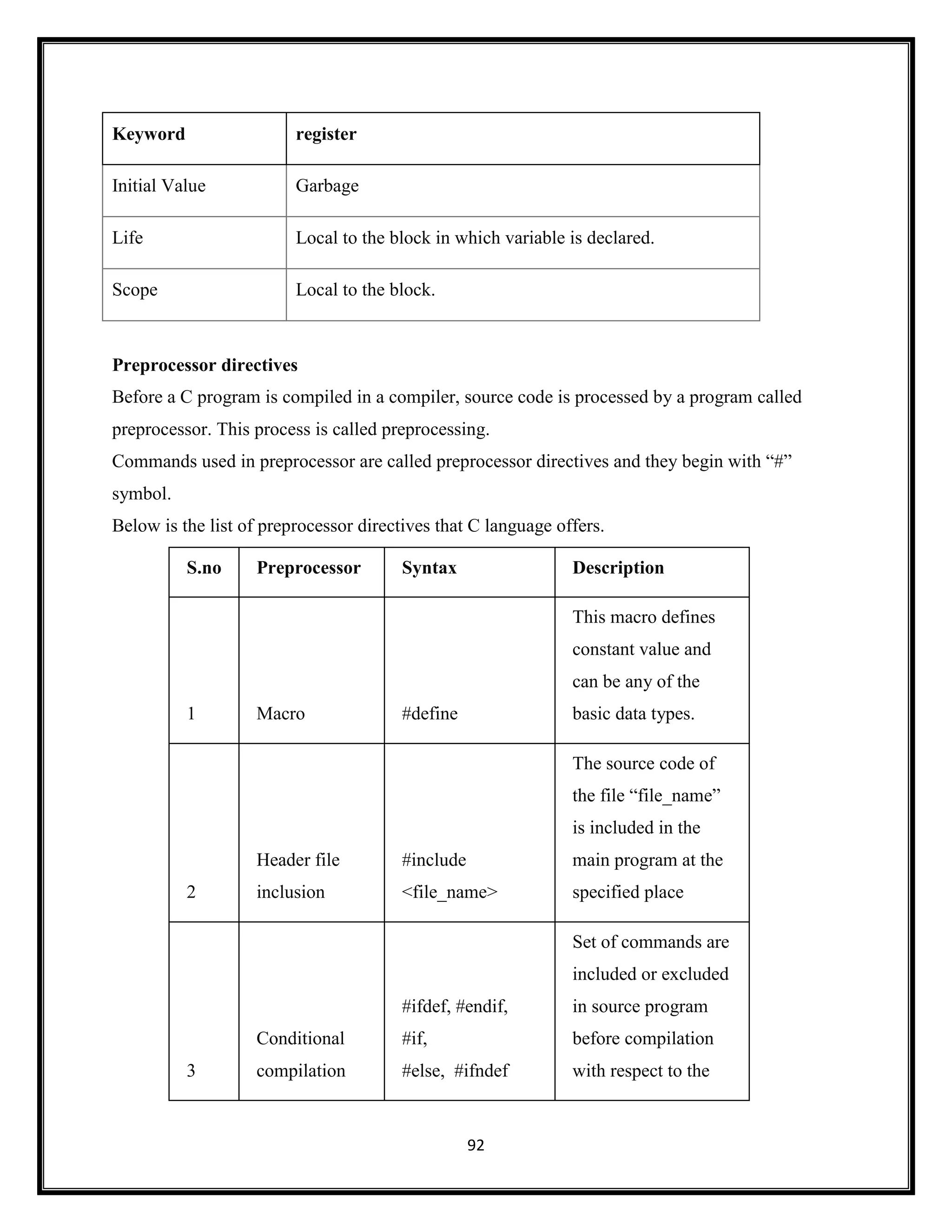 92
Keyword register
Initial Value Garbage
Life Local to the block in which variable is declared.
Scope Local to the block.
Preprocessor directives
Before a C program is compiled in a compiler, source code is processed by a program called
preprocessor. This process is called preprocessing.
Commands used in preprocessor are called preprocessor directives and they begin with ―#‖
symbol.
Below is the list of preprocessor directives that C language offers.
S.no Preprocessor Syntax Description
1 Macro #define
This macro defines
constant value and
can be any of the
basic data types.
2
Header file
inclusion
#include
<file_name>
The source code of
the file ―file_name‖
is included in the
main program at the
specified place
3
Conditional
compilation
#ifdef, #endif,
#if,
#else, #ifndef
Set of commands are
included or excluded
in source program
before compilation
with respect to the
 