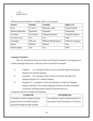 10
c=a+b;
printf("%d",c);
}
Difference between Machine, Assembly, High Level Languages
Feature Machine Assembly High Level
Form 0‘s and 1‘s Mnemonic codes Normal English
Machine Dependent Dependent Dependent Independent
Translator Not Needed Needed(Assembler) Needed(Compiler)
Execution Time Less Less High
Languages Only one Different Manufactgurers Different Languages
Nature Difficult Difficult Easy
Memory Space Less Less More
Language Translators
These are the programs which are used for converting the programs in one language into
machine language instructions, so that they can be excuted by the computer.
1) Compiler: It is a program which is used to convert the high level language
programs into machine language
2) Assembler: It is a program which is used to convert the assembly level
language programs into machine language
3) Interpreter: It is a program, it takes one statement of a high level language
program, translates it into machine language instruction and then immediately
executes the resulting machine language instruction and so on.
Comparison between a Compiler and Interpreter
COMPILER INTERPRETER
A Compiler is used to compile an entire
program and an executable program is
generated through the object program
An interpreter is used to translate each line of
the program code immediately as it is entered
 