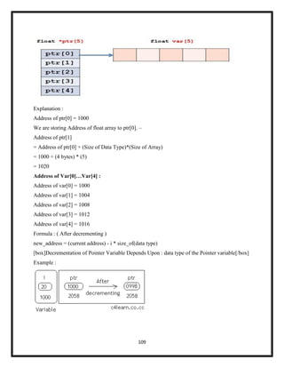 109
Explanation :
Address of ptr[0] = 1000
We are storing Address of float array to ptr[0]. –
Address of ptr[1]
= Address of ptr[0] + (Size of Data Type)*(Size of Array)
= 1000 + (4 bytes) * (5)
= 1020
Address of Var[0]…Var[4] :
Address of var[0] = 1000
Address of var[1] = 1004
Address of var[2] = 1008
Address of var[3] = 1012
Address of var[4] = 1016
Formula : ( After decrementing )
new_address = (current address) - i * size_of(data type)
[box]Decrementation of Pointer Variable Depends Upon : data type of the Pointer variable[/box]
Example :
 