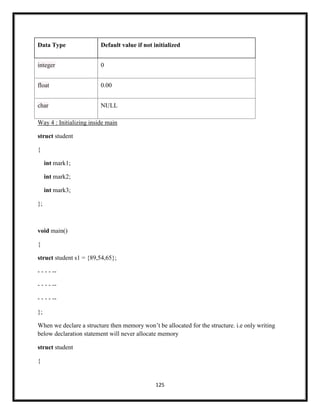125
Data Type Default value if not initialized
integer 0
float 0.00
char NULL
Way 4 : Initializing inside main
struct student
{
int mark1;
int mark2;
int mark3;
};
void main()
{
struct student s1 = {89,54,65};
- - - - --
- - - - --
- - - - --
};
When we declare a structure then memory won‘t be allocated for the structure. i.e only writing
below declaration statement will never allocate memory
struct student
{
 