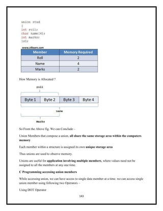 143
How Memory is Allocated ?
So From the Above fig. We can Conclude –
Union Members that compose a union, all share the same storage area within the computers
memory
Each member within a structure is assigned its own unique storage area
Thus unions are used to observe memory.
Unions are useful for application involving multiple members, where values need not be
assigned to all the members at any one time.
C Programming accessing union members
While accessing union, we can have access to single data member at a time. we can access single
union member using following two Operators –
Using DOT Operator
 