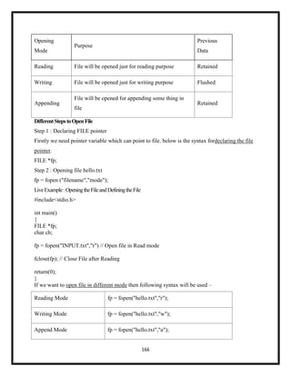 166
Opening
Mode
Purpose
Previous
Data
Reading File will be opened just for reading purpose Retained
Writing File will be opened just for writing purpose Flushed
Appending
File will be opened for appending some thing in
file
Retained
DifferentStepstoOpenFile
Step 1 : Declaring FILE pointer
Firstly we need pointer variable which can point to file. below is the syntax fordeclaring the file
pointer.
FILE *fp;
Step 2 : Opening file hello.txt
fp = fopen ("filename","mode");
LiveExample:OpeningtheFileandDefiningtheFile
#include<stdio.h>
int main()
{
FILE *fp;
char ch;
fp = fopen("INPUT.txt","r") // Open file in Read mode
fclose(fp); // Close File after Reading
return(0);
}
If we want to open file in different mode then following syntax will be used –
Reading Mode fp = fopen("hello.txt","r");
Writing Mode fp = fopen("hello.txt","w");
Append Mode fp = fopen("hello.txt","a");
 
