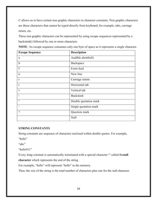 24
C allows us to have certain non graphic characters in character constants. Non graphic characters
are those characters that cannot be typed directly from keyboard, for example, tabs, carriage
return, etc.
These non graphic characters can be represented by using escape sequences represented by a
backslash() followed by one or more characters.
NOTE: An escape sequence consumes only one byte of space as it represents a single character.
Escape Sequence Description
a Audible alert(bell)
b Backspace
f Form feed
n New line
r Carriage return
t Horizontal tab
v Vertical tab
 Backslash
― Double quotation mark
‗ Single quotation mark
? Question mark
Null
STRING CONSTANTS
String constants are sequence of characters enclosed within double quotes. For example,
―hello‖
―abc‖
―hello911‖
Every sting constant is automatically terminated with a special character „‟ called thenull
character which represents the end of the string.
For example, ―hello‖ will represent ―hello‖ in the memory.
Thus, the size of the string is the total number of characters plus one for the null character.
 