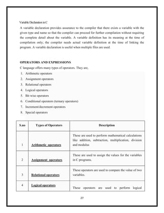 27
VariableDeclarationinC
A variable declaration provides assurance to the compiler that there exists a variable with the
given type and name so that the compiler can proceed for further compilation without requiring
the complete detail about the variable. A variable definition has its meaning at the time of
compilation only; the compiler needs actual variable definition at the time of linking the
program. A variable declaration is useful when multiple files are used.
OPERATORS AND EXPRESSIONS
C language offers many types of operators. They are,
1. Arithmetic operators
2. Assignment operators
3. Relational operators
4. Logical operators
5. Bit wise operators
6. Conditional operators (ternary operators)
7. Increment/decrement operators
8. Special operators
S.no Types of Operators Description
1 Arithmetic_operators
These are used to perform mathematical calculations
like addition, subtraction, multiplication, division
and modulus
2 Assignment_operators
These are used to assign the values for the variables
in C programs.
3 Relational operators
These operators are used to compare the value of two
variables.
4 Logical operators
These operators are used to perform logical
 
