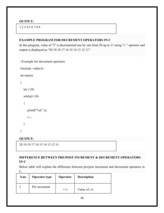 39
OUTPUT:
1 2 3 4 5 6 7 8 9
EXAMPLE PROGRAM FOR DECREMENT OPERATORS IN C
In this program, value of ―I‖ is decremented one by one from 20 up to 11 using ―i–‖ operator and
output is displayed as ―20 19 18 17 16 15 14 13 12 11‖.
//Example for decrement operators
#include <stdio.h>
int main()
{
int i=20;
while(i>10)
{
printf("%d ",i);
i--;
}
}
OUTPUT:
20 19 18 17 16 15 14 13 12 11
DIFFERENCE BETWEEN PRE/POST INCREMENT & DECREMENT OPERATORS
IN C
Below table will explain the difference between pre/post increment and decrement operators in
C.
S.no Operator type Operator Description
1 Pre increment
++i Value of i is
 