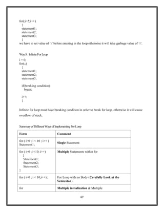 67
for(;i<5;i++)
{
statement1;
statement2;
statement3;
}
we have to set value of ‗i‘ before entering in the loop otherwise it will take garbage value of ‗i‘.
Way8:InfiniteForLoop
i = 0;
for(;;)
{
statement1;
statement2;
statement3;
if(breaking condition)
break;
i++;
}
Infinite for loop must have breaking condition in order to break for loop. otherwise it will cause
overflow of stack.
SummaryofDifferentWaysofImplementingForLoop
Form Comment
for ( i=0 ; i < 10 ; i++ )
Statement1;
Single Statement
for ( i=0 ;i <10; i++)
{
Statement1;
Statement2;
Statement3;
}
Multiple Statements within for
for ( i=0 ; i < 10;i++) ; For Loop with no Body (Carefully Look at the
Semicolon)
for Multiple initialization & Multiple
 