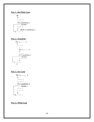 69
Way 1 : Do-While Loop
Way 2 : Nested for
Way 3 : For Loop
Way 4 : While Loop
 