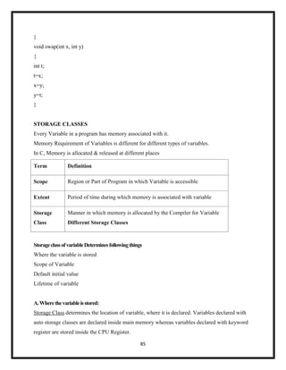 85
}
void swap(int x, int y)
{
int t;
t=x;
x=y;
y=t;
}
STORAGE CLASSES
Every Variable in a program has memory associated with it.
Memory Requirement of Variables is different for different types of variables.
In C, Memory is allocated & released at different places
Term Definition
Scope Region or Part of Program in which Variable is accessible
Extent Period of time during which memory is associated with variable
Storage
Class
Manner in which memory is allocated by the Compiler for Variable
Different Storage Classes
StorageclassofvariableDeterminesfollowingthings
Where the variable is stored
Scope of Variable
Default initial value
Lifetime of variable
A.Wherethevariableisstored:
Storage Class determines the location of variable, where it is declared. Variables declared with
auto storage classes are declared inside main memory whereas variables declared with keyword
register are stored inside the CPU Register.
 