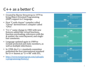 C++ lectures all chapters in one slide.pptx