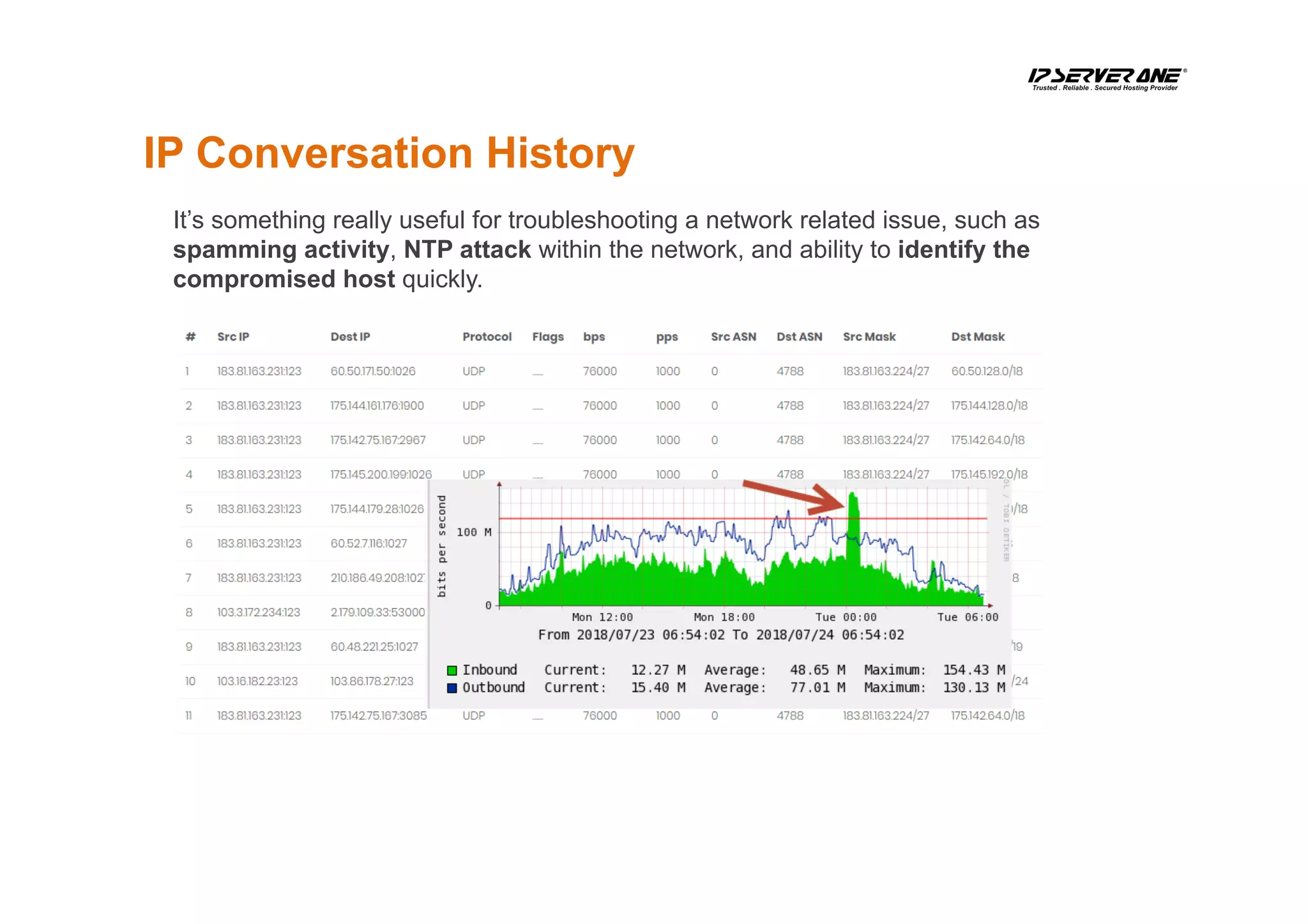 IP Conversation History
It’s something really useful for troubleshooting a network related issue, such as
spamming activity, NTP attack within the network, and ability to identify the
compromised host quickly.
 