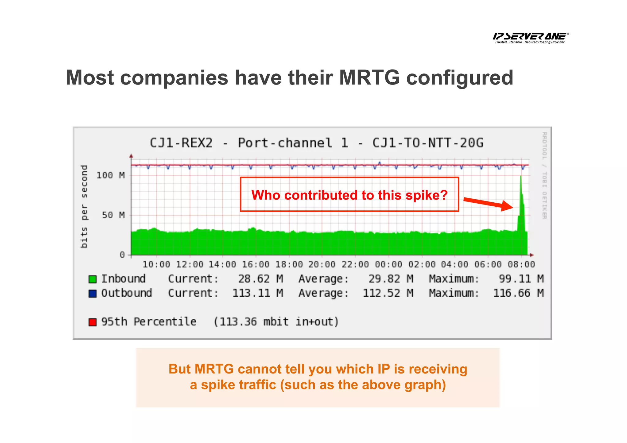 Who contributed to this spike?
Most companies have their MRTG configured
But MRTG cannot tell you which IP is receiving
a spike traffic (such as the above graph)
 
