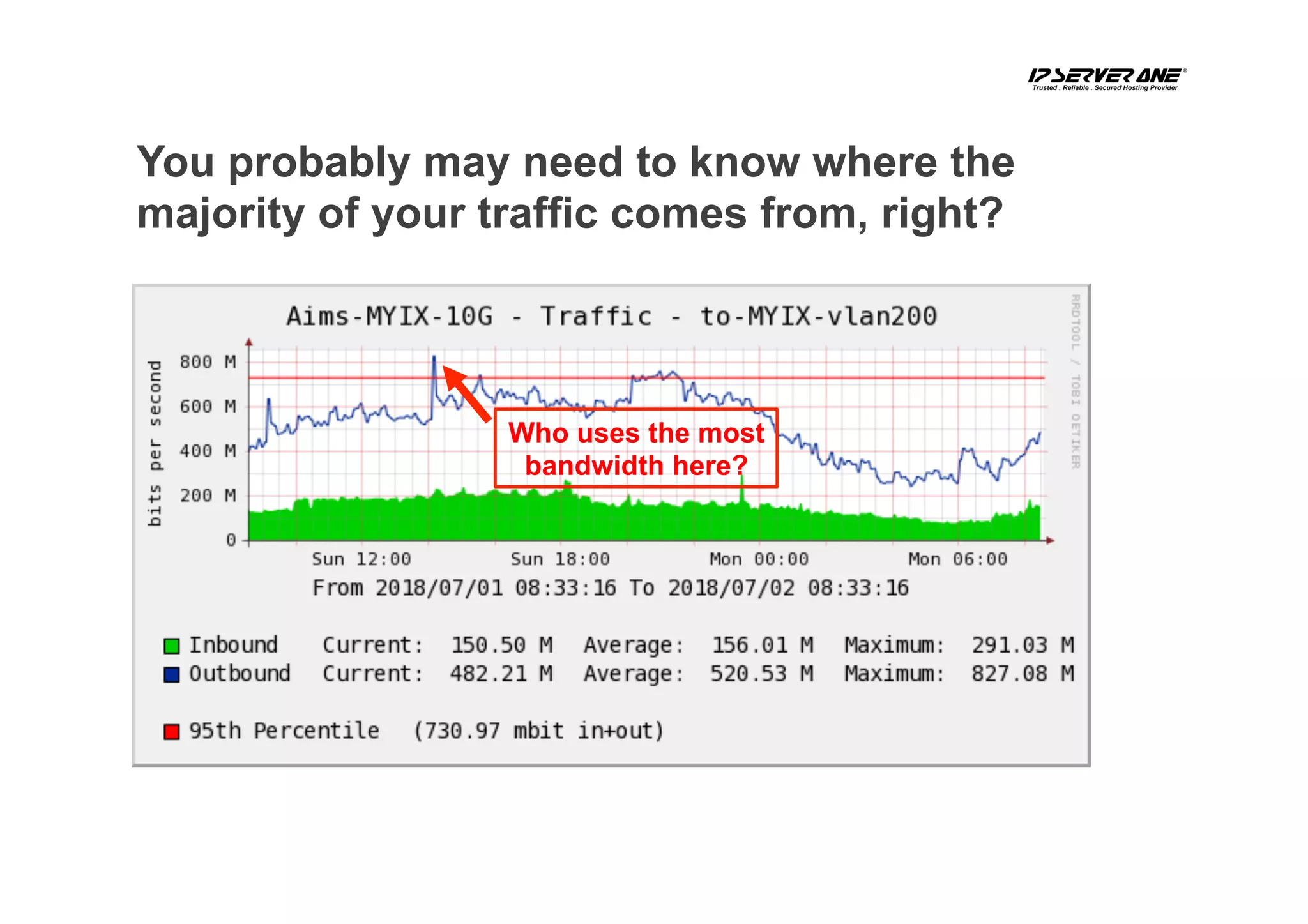You probably may need to know where the
majority of your traffic comes from, right?
Who uses the most
bandwidth here?
 