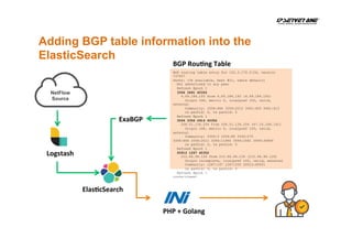 Adding BGP table information into the
ElasticSearch
NetFlow
Source
Elas6cSearch	
BGP routing table entry for 103.3.174.0/24, version
737937
Paths: (34 available, best #21, table default)
Not advertised to any peer
Refresh Epoch 1
3356 3491 45352
4.69.184.193 from 4.69.184.193 (4.69.184.193)
Origin IGP, metric 0, localpref 100, valid,
external
Community: 3356:666 3356:2012 3491:400 3491:413
rx pathid: 0, tx pathid: 0
Refresh Epoch 1
3549 3356 2914 45352
208.51.134.254 from 208.51.134.254 (67.16.168.191)
Origin IGP, metric 0, localpref 100, valid,
external
Community: 3356:3 3356:86 3356:575
3356:666 3356:2011 3356:11940 3549:2581 3549:30840
rx pathid: 0, tx pathid: 0
Refresh Epoch 1
20912 1267 45352
212.66.96.126 from 212.66.96.126 (212.66.96.126)
Origin incomplete, localpref 100, valid, external
Community: 1267:167 1267:200 20912:65001
rx pathid: 0, tx pathid: 0
Refresh Epoch 1
route-views>
BGP	Rou6ng	Table	
PHP	+	Golang	
Logstash	
ExaBGP	
 