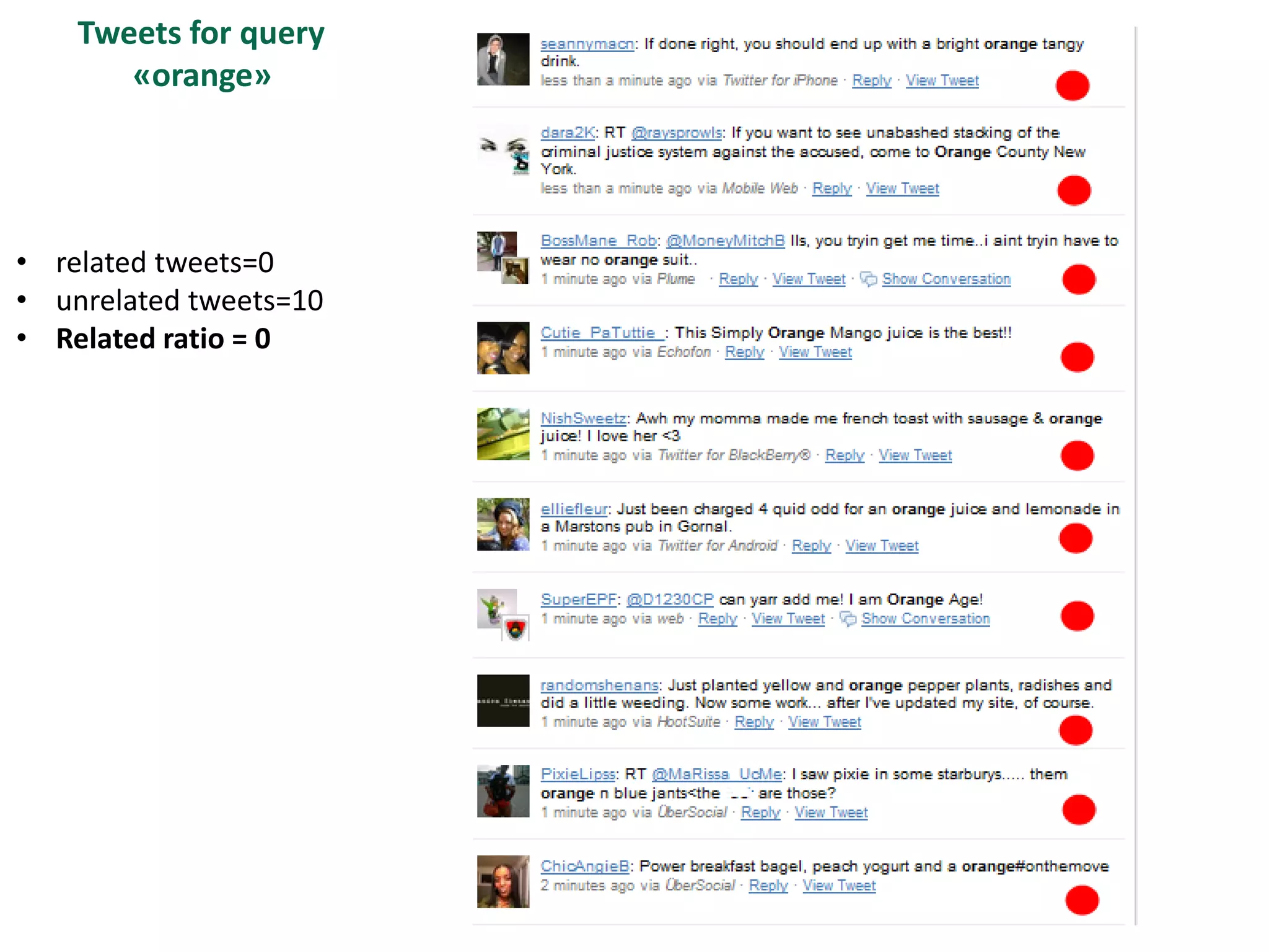 Tweets for query
       «orange»




• related tweets=0
• unrelated tweets=10
• Related ratio = 0
 