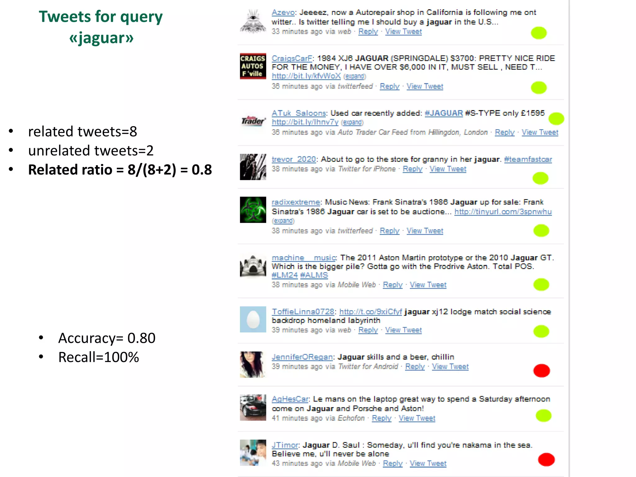 Tweets for query
       «jaguar»




• related tweets=8
• unrelated tweets=2
• Related ratio = 8/(8+2) = 0.8




    • Accuracy= 0.80
    • Recall=100%
 