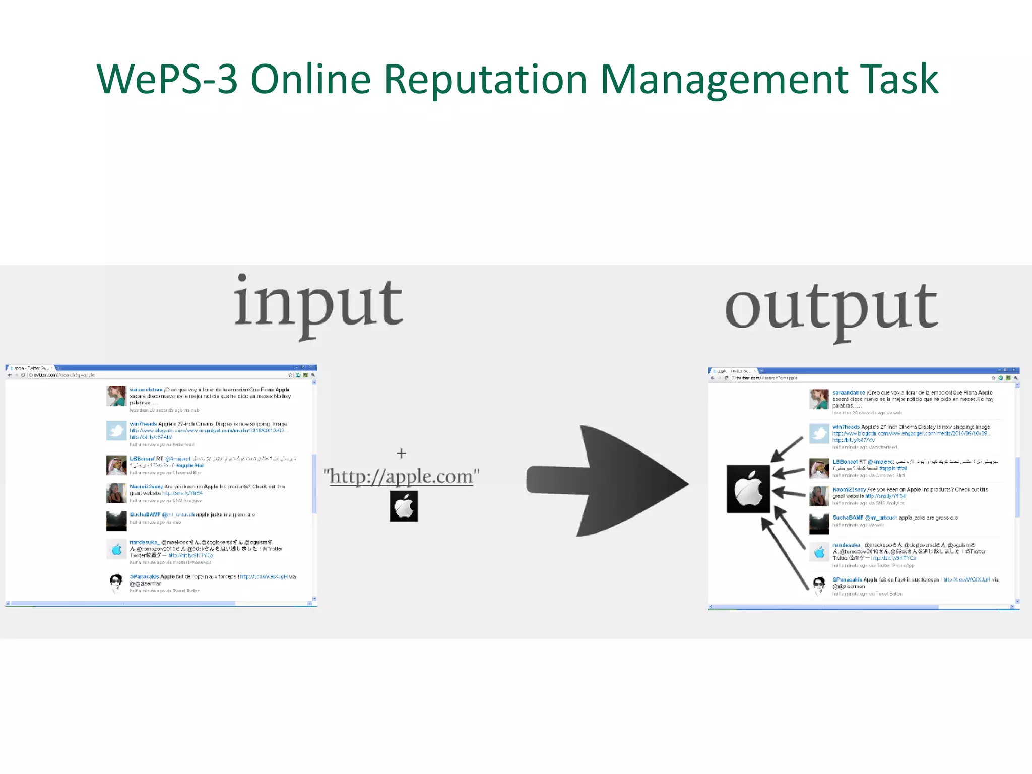 WePS-3 Online Reputation Management Task
 