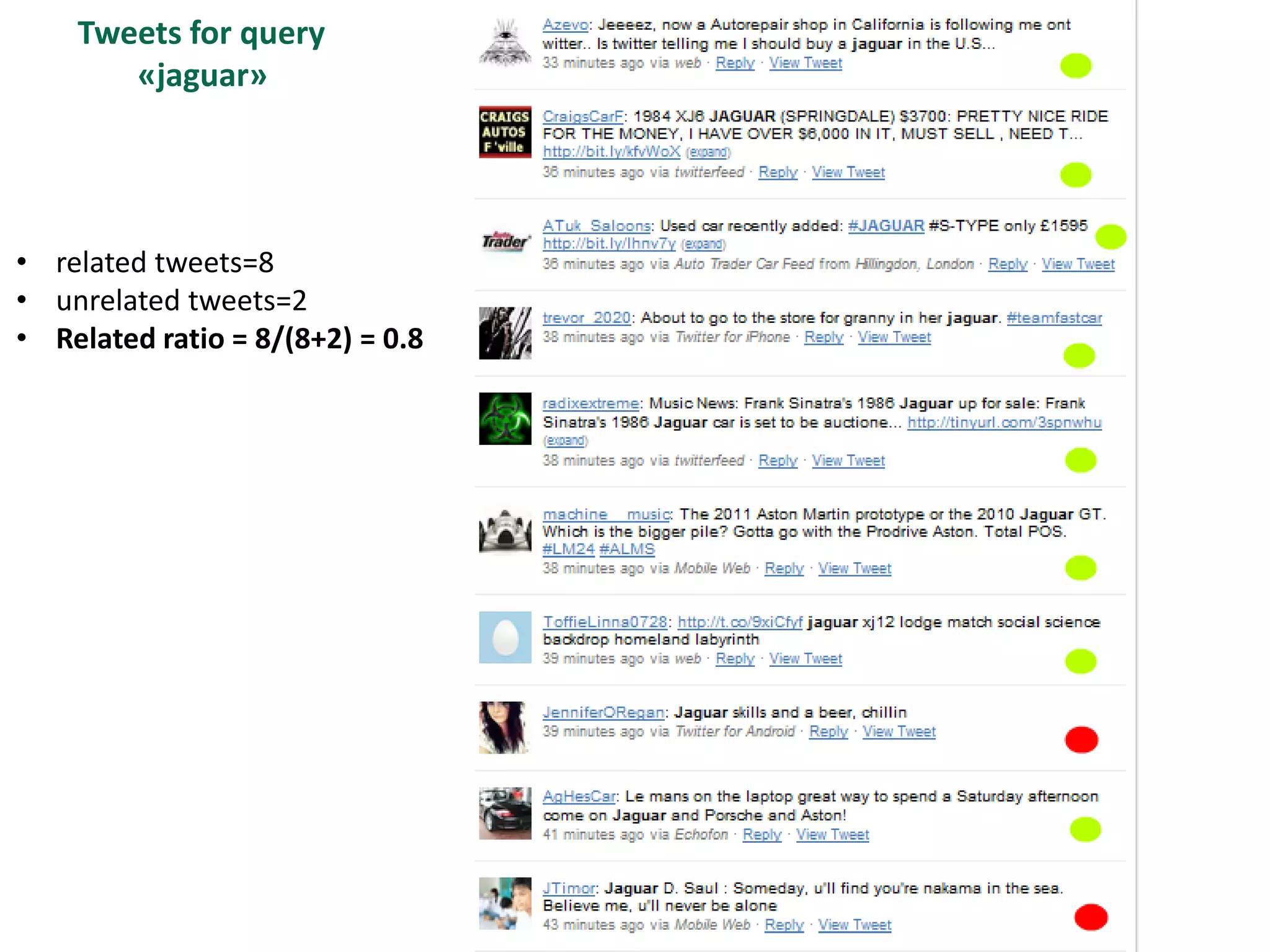 Tweets for query
       «jaguar»




• related tweets=8
• unrelated tweets=2
• Related ratio = 8/(8+2) = 0.8
 