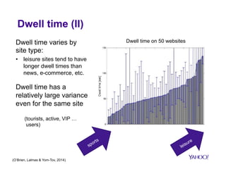 Dwell time (II)
Dwell time varies by
site type:
•  leisure sites tend to have
longer dwell times than
news, e-commerce, et...