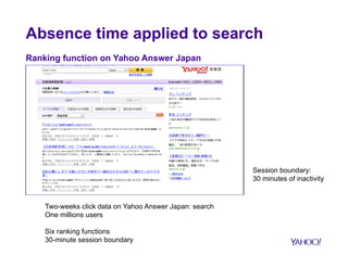 Absence time applied to search
Ranking function on Yahoo Answer Japan
Two-weeks click data on Yahoo Answer Japan: search
O...