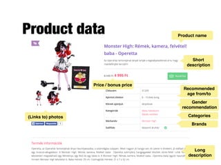 Product data Product name
Price / bonus price
Short
description
Recommended
age from/to
Gender
recommendation
Categories
Brands
Long
description
(Links to) photos
 