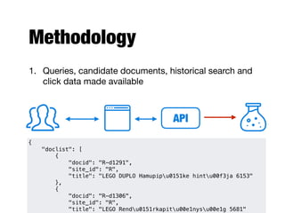 Methodology
1. Queries, candidate documents, historical search and
click data made available
API
{
"doclist": [
{
"docid": "R-d1291",
"site_id": "R",
"title": "LEGO DUPLO Hamupipu0151ke hintu00f3ja 6153"
},
{
"docid": "R-d1306",
"site_id": "R",
"title": "LEGO Rendu0151rkapitu00e1nysu00e1g 5681"
 