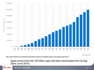 2015CLEF 2015 Grefenstette - 3
http://www.statista.com/statistics/263795/number-of-available-apps-in-the-apple-app-store/
...